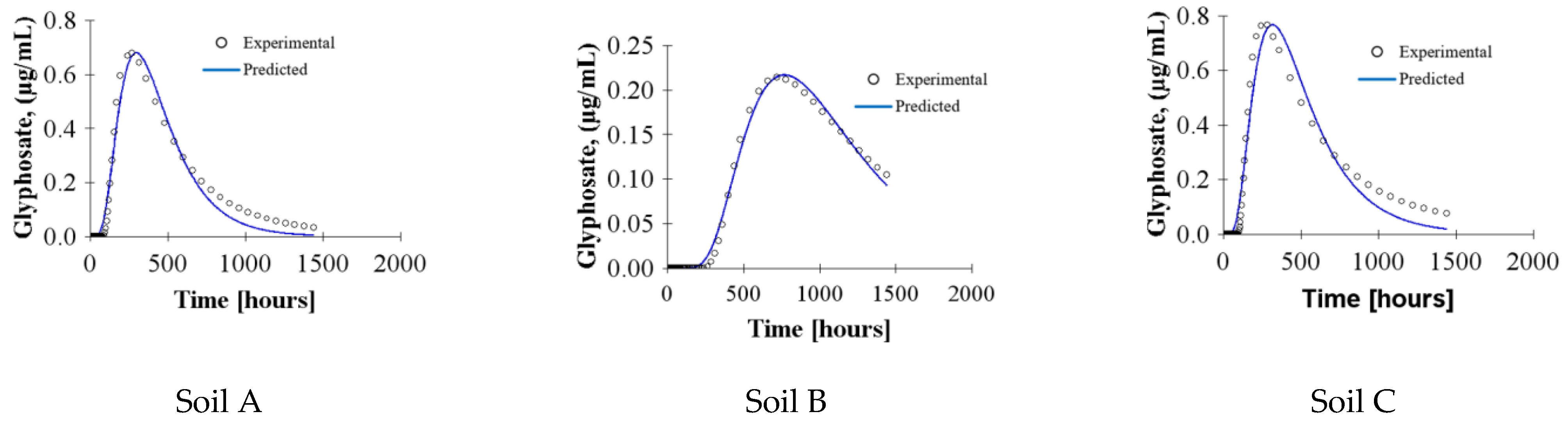 Agronomy 13 02539 g007
