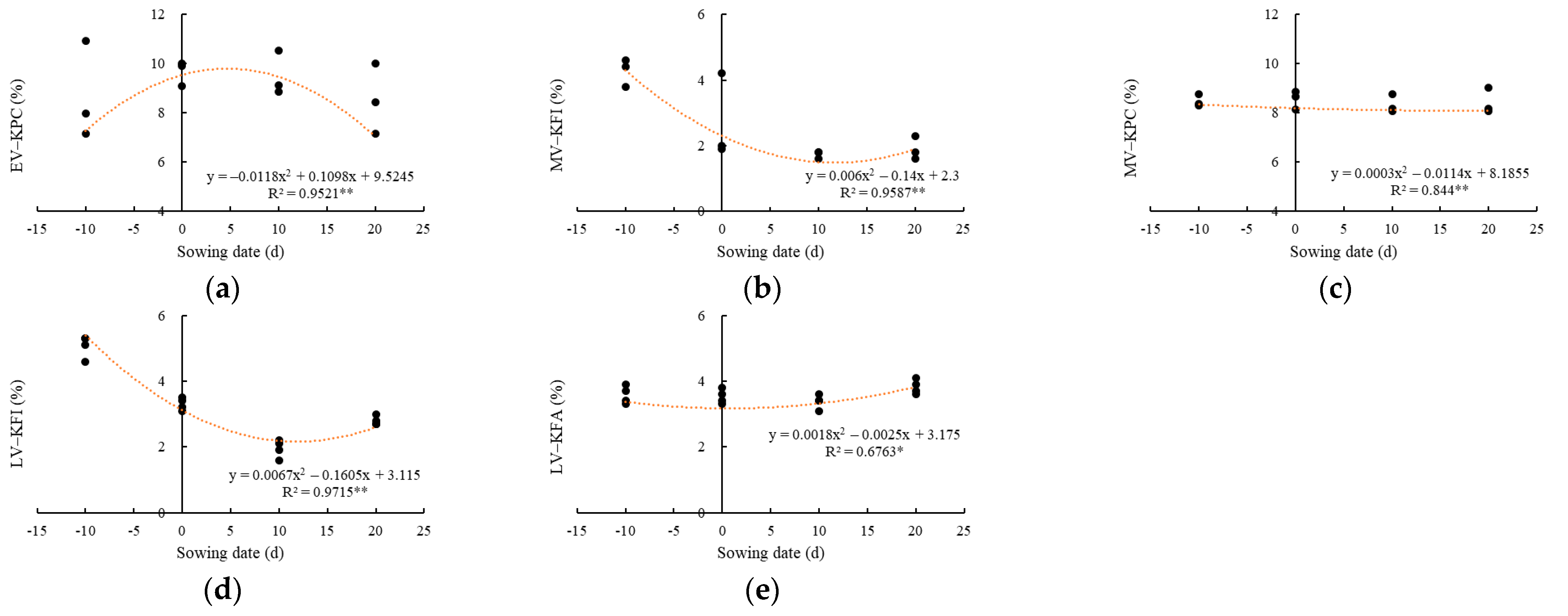 Agronomy 13 02543 g003