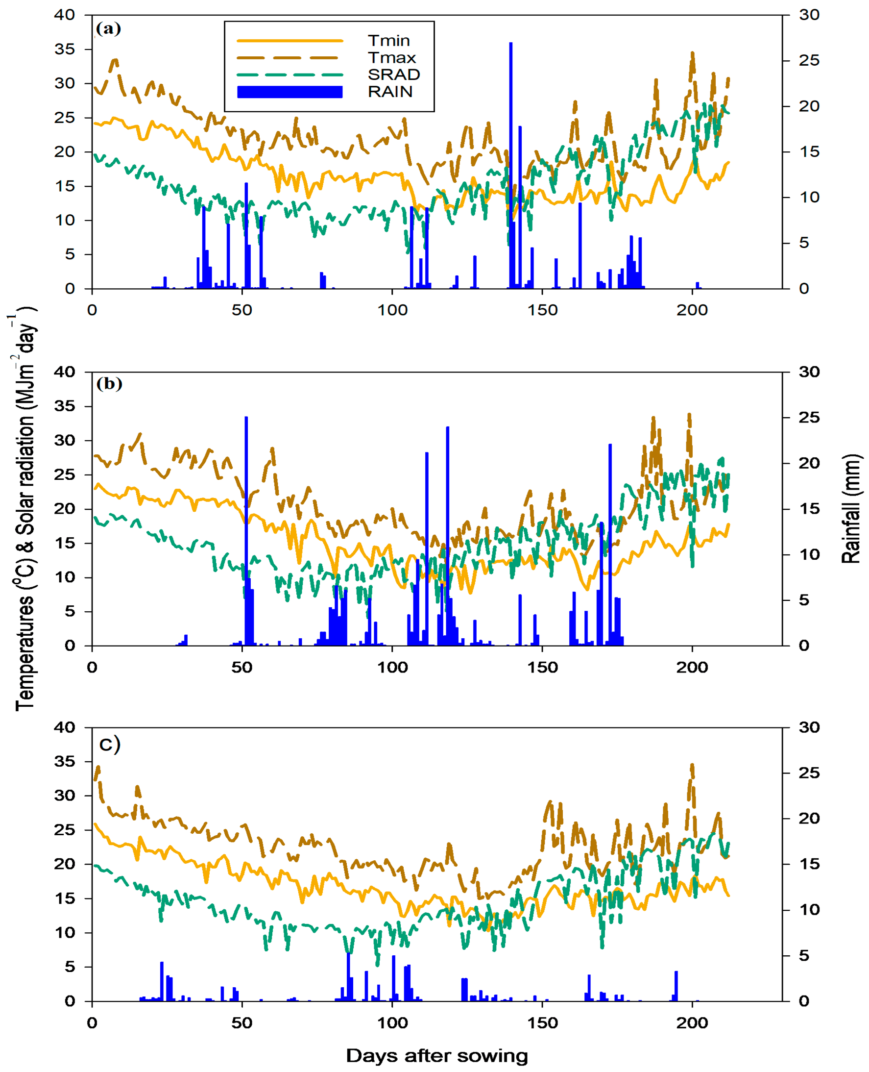 Agronomy 13 02544 g002