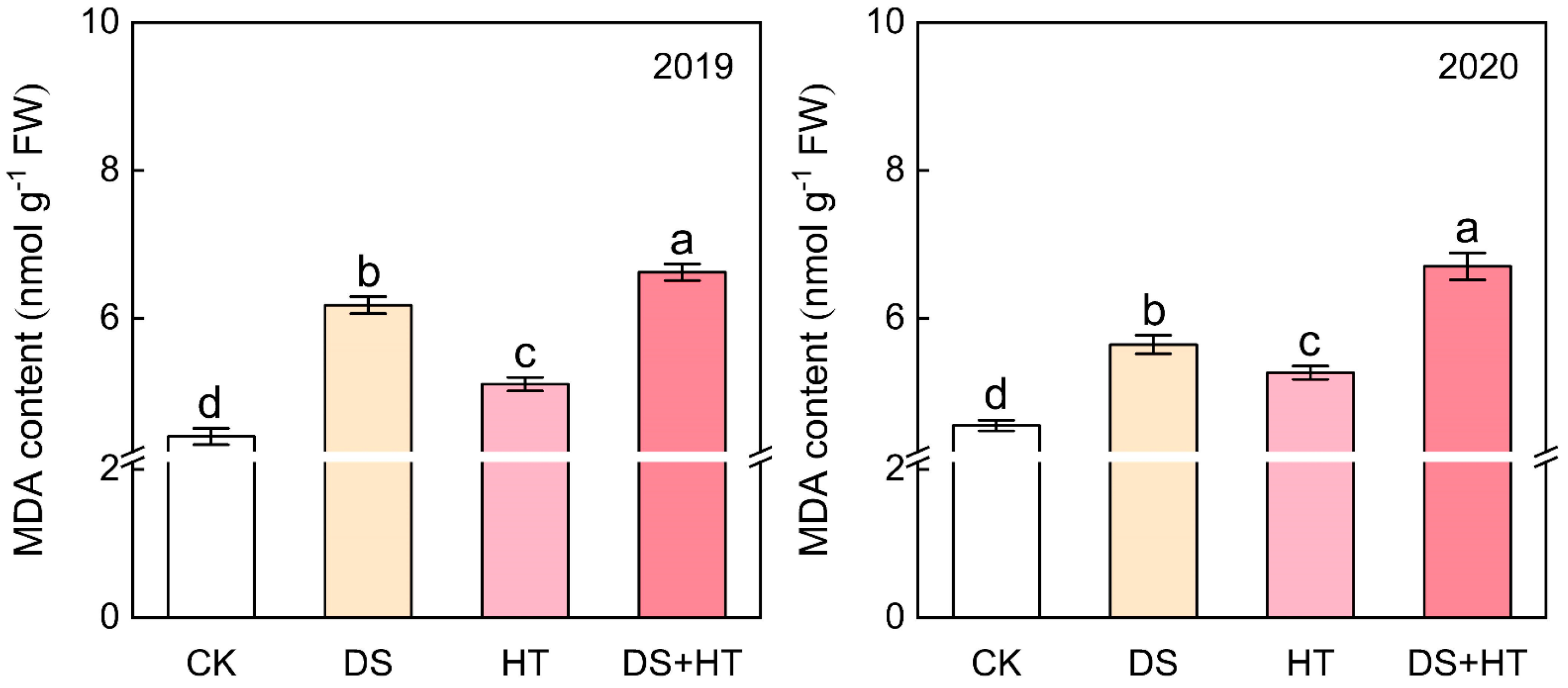Agronomy 13 02550 g004