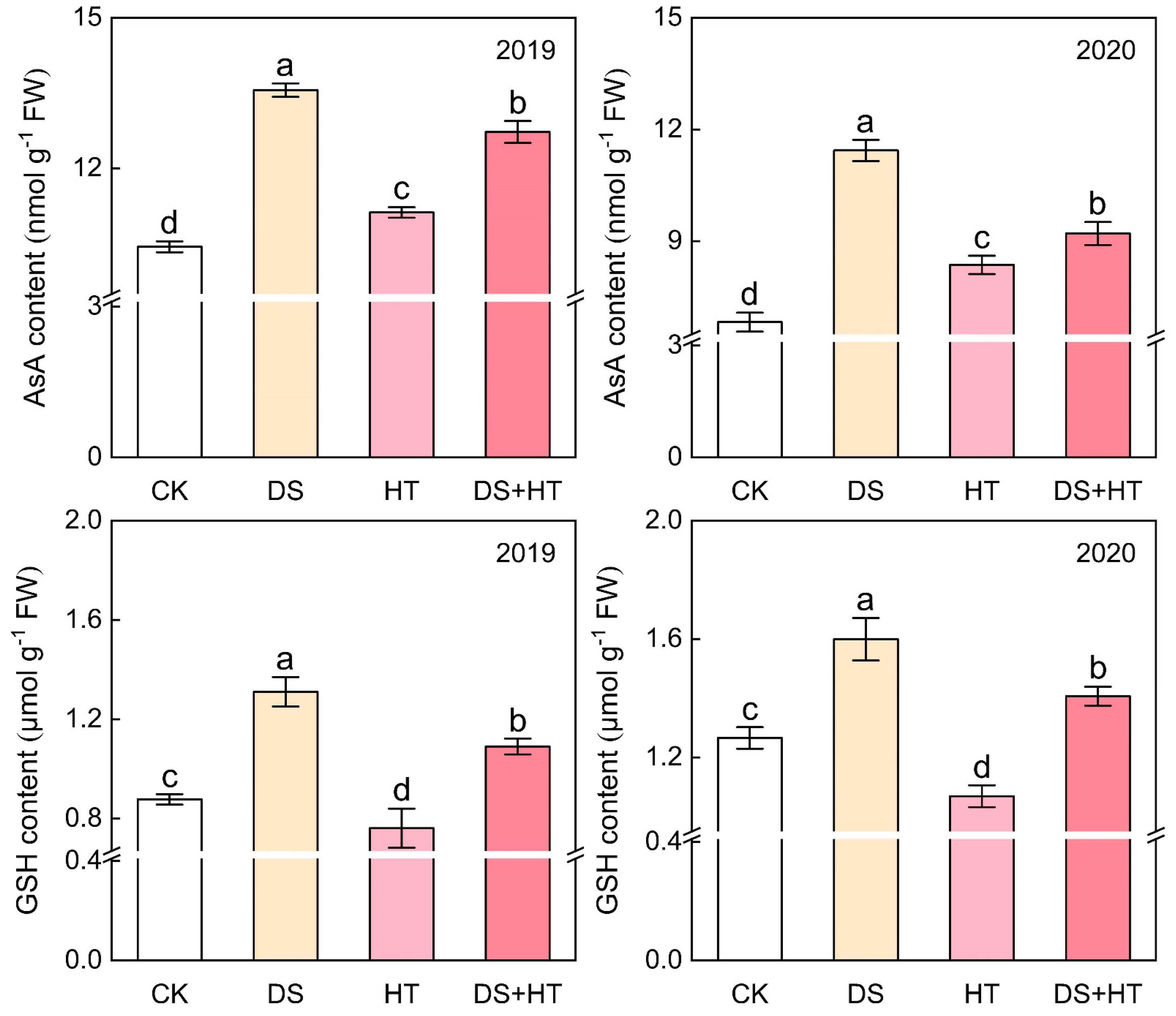 Agronomy 13 02550 g006