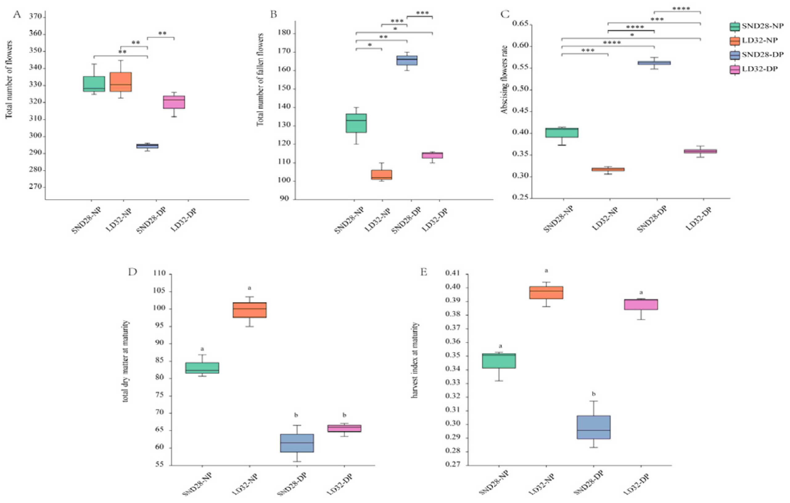 Agronomy 13 02561 g001