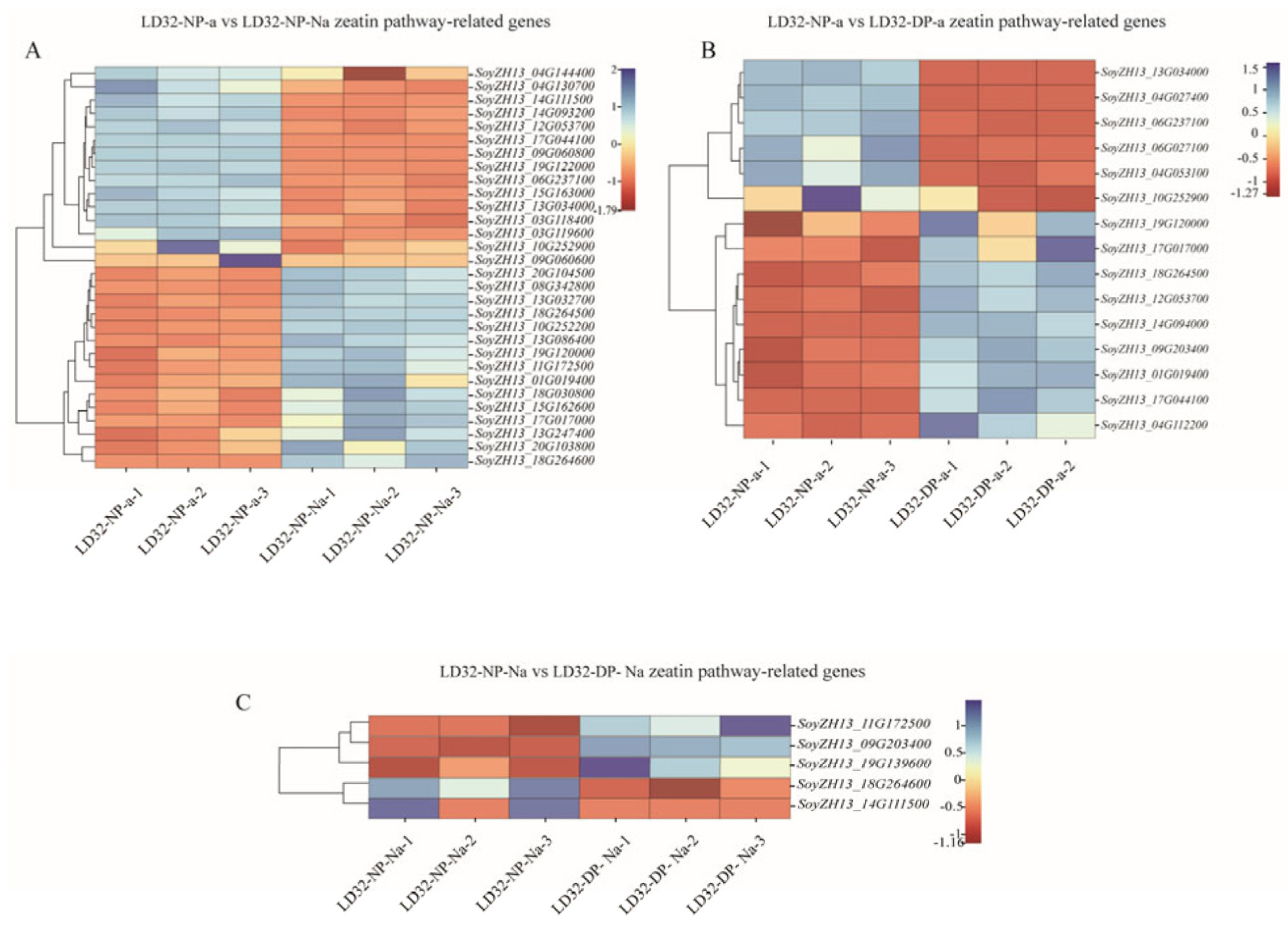 Agronomy 13 02561 g009