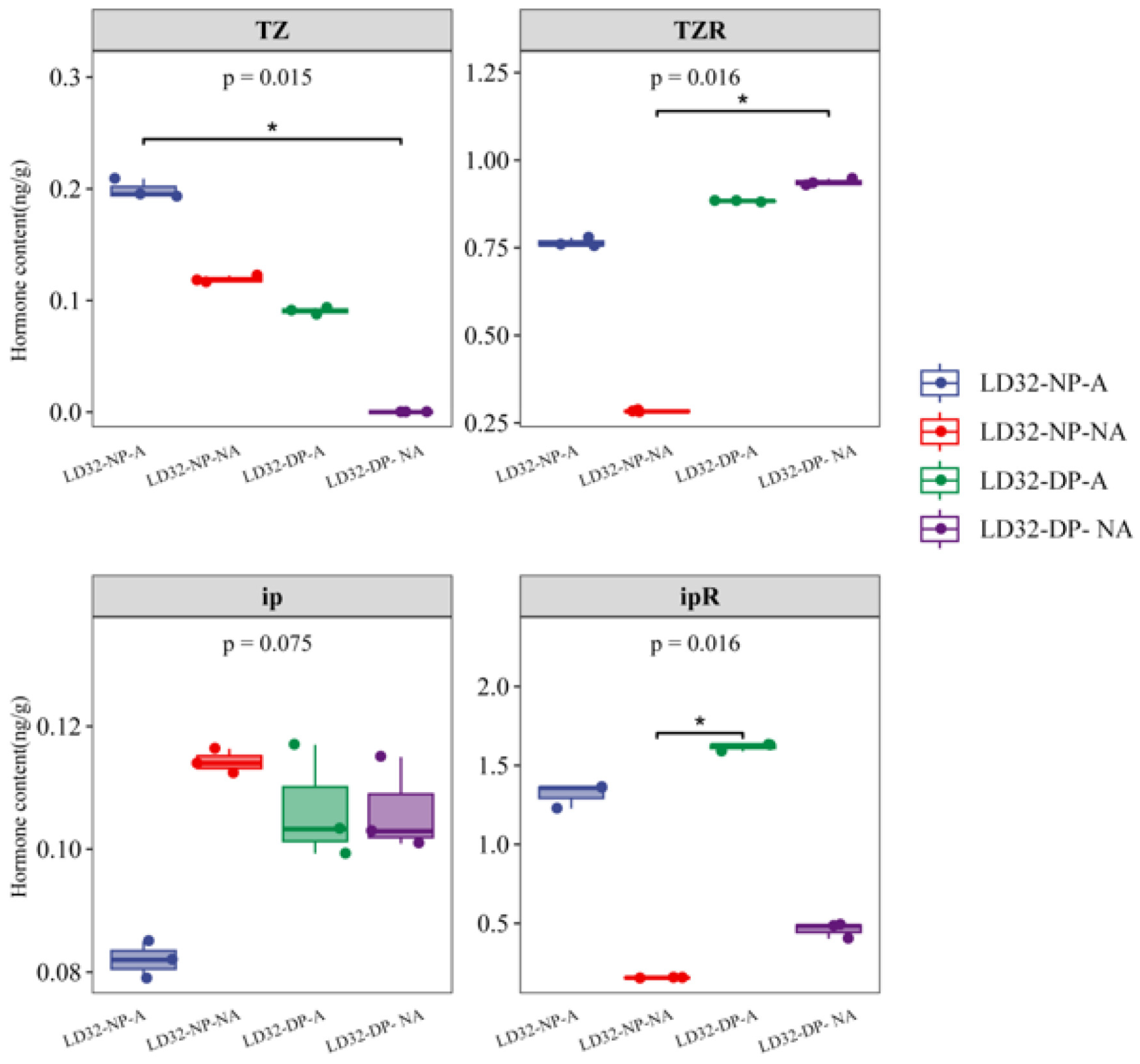 Agronomy 13 02561 g012