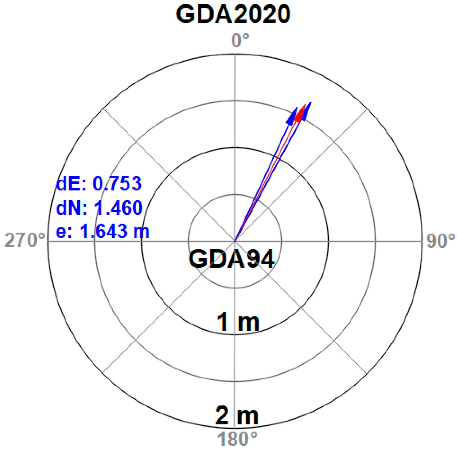 Agronomy 13 02563 g003 Agronomy 13 02563 g003