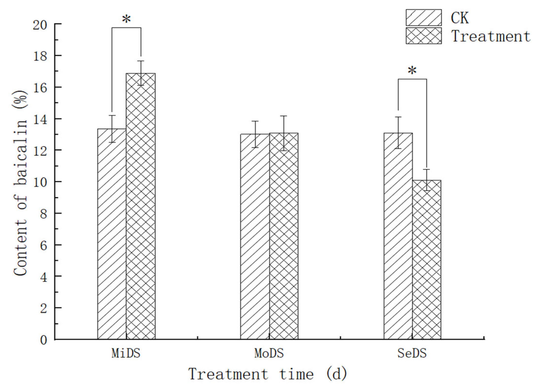 Agronomy 13 02564 g009