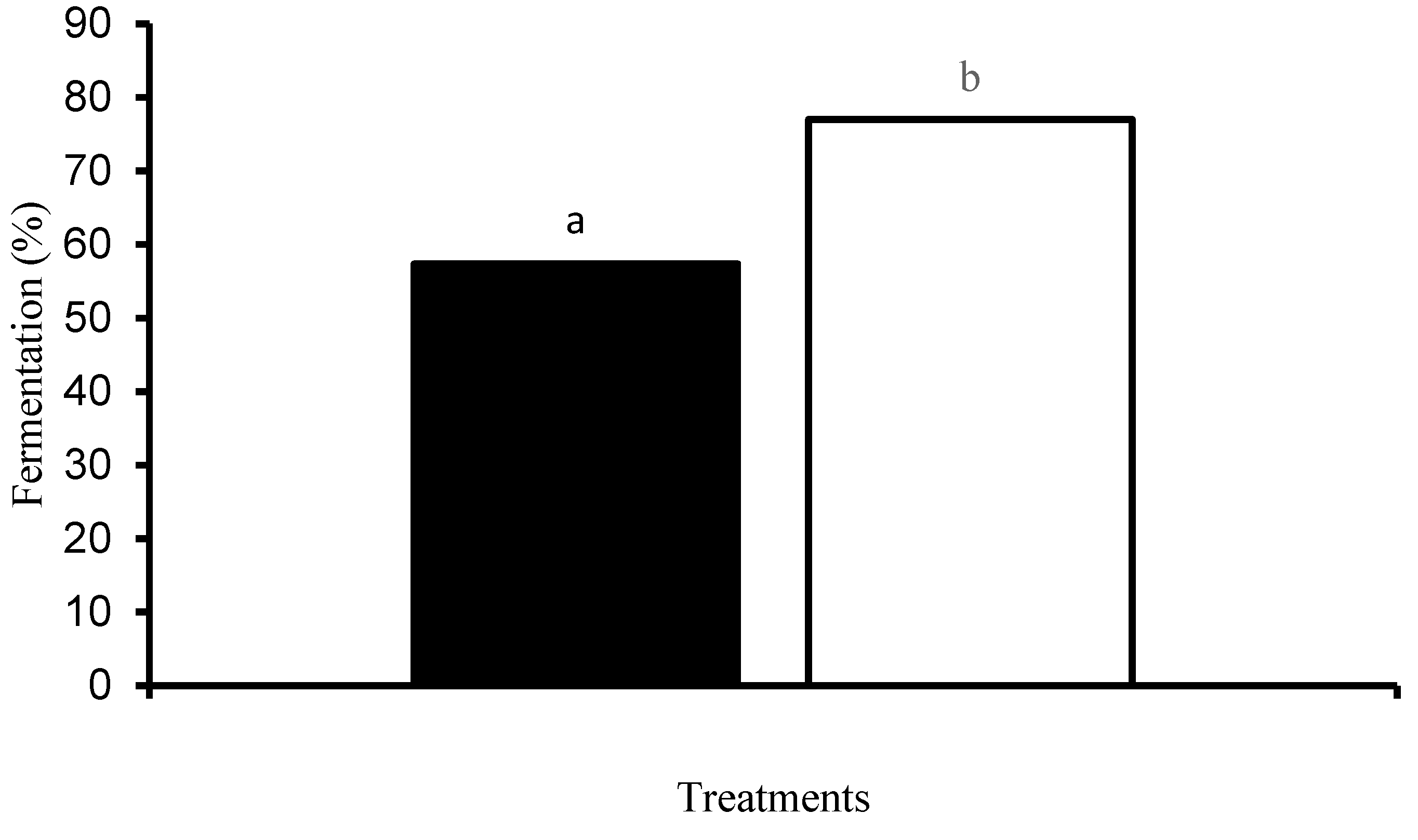 Agronomy 13 02572 g007