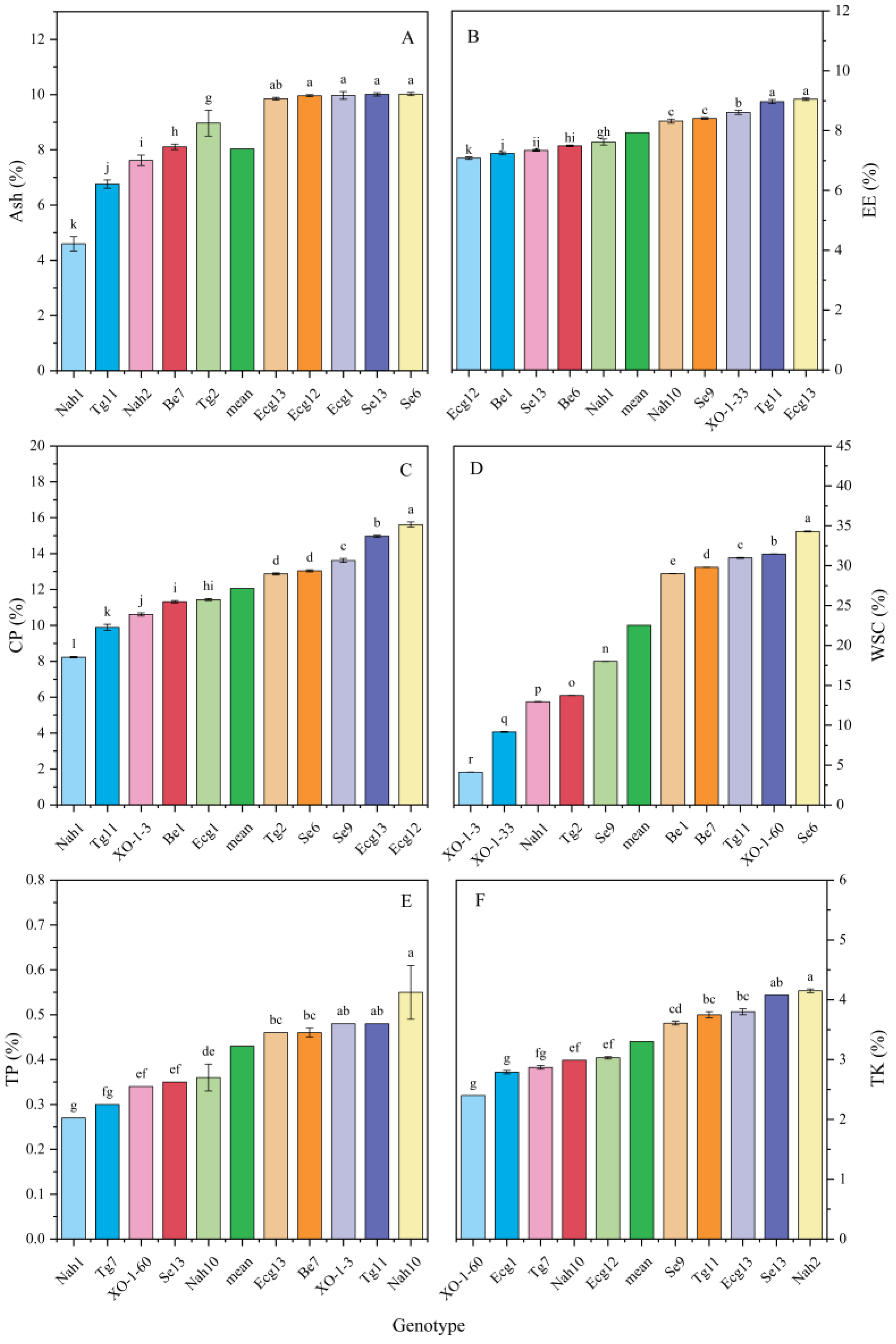 Agronomy 13 02575 g001