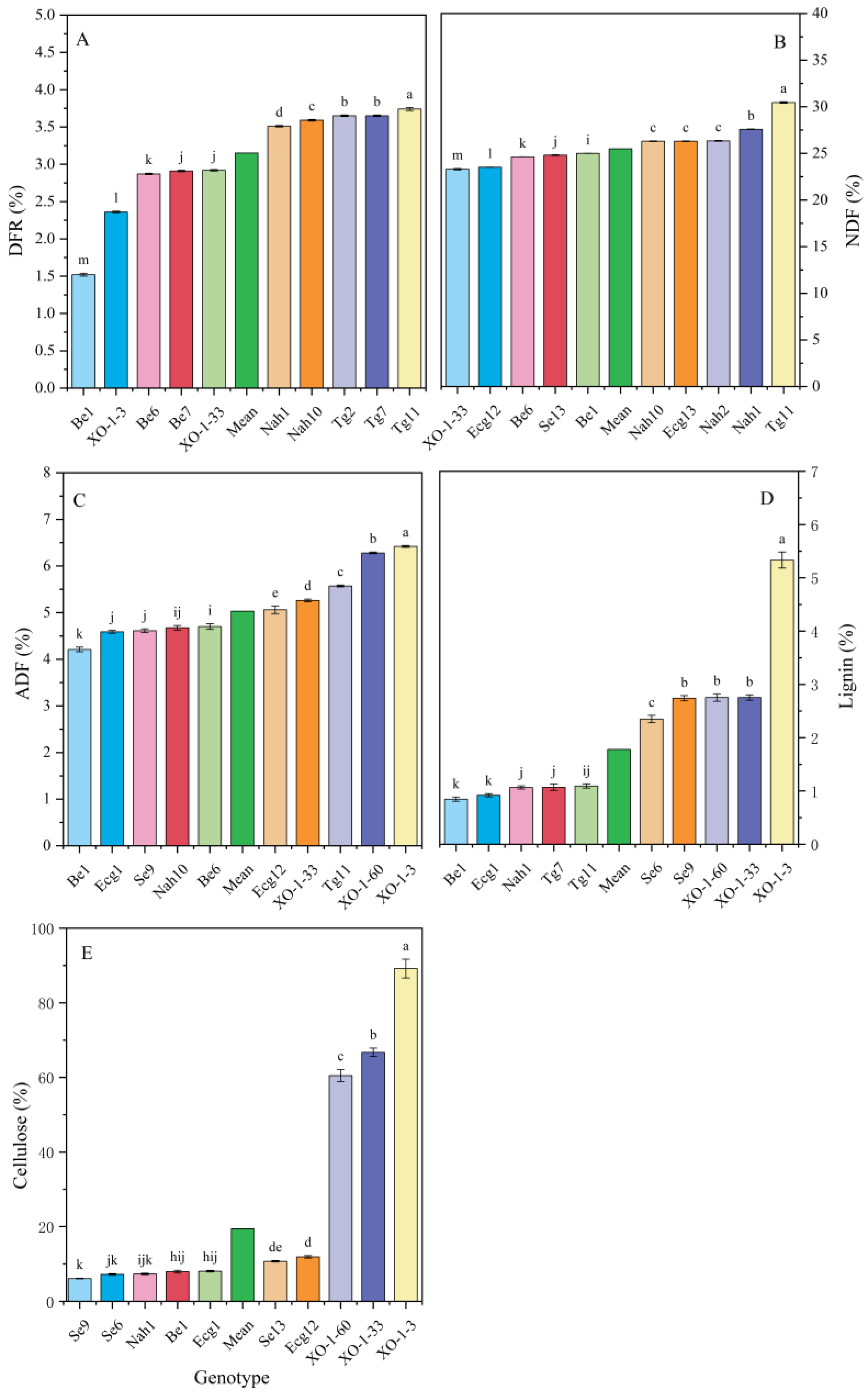Agronomy 13 02575 g002