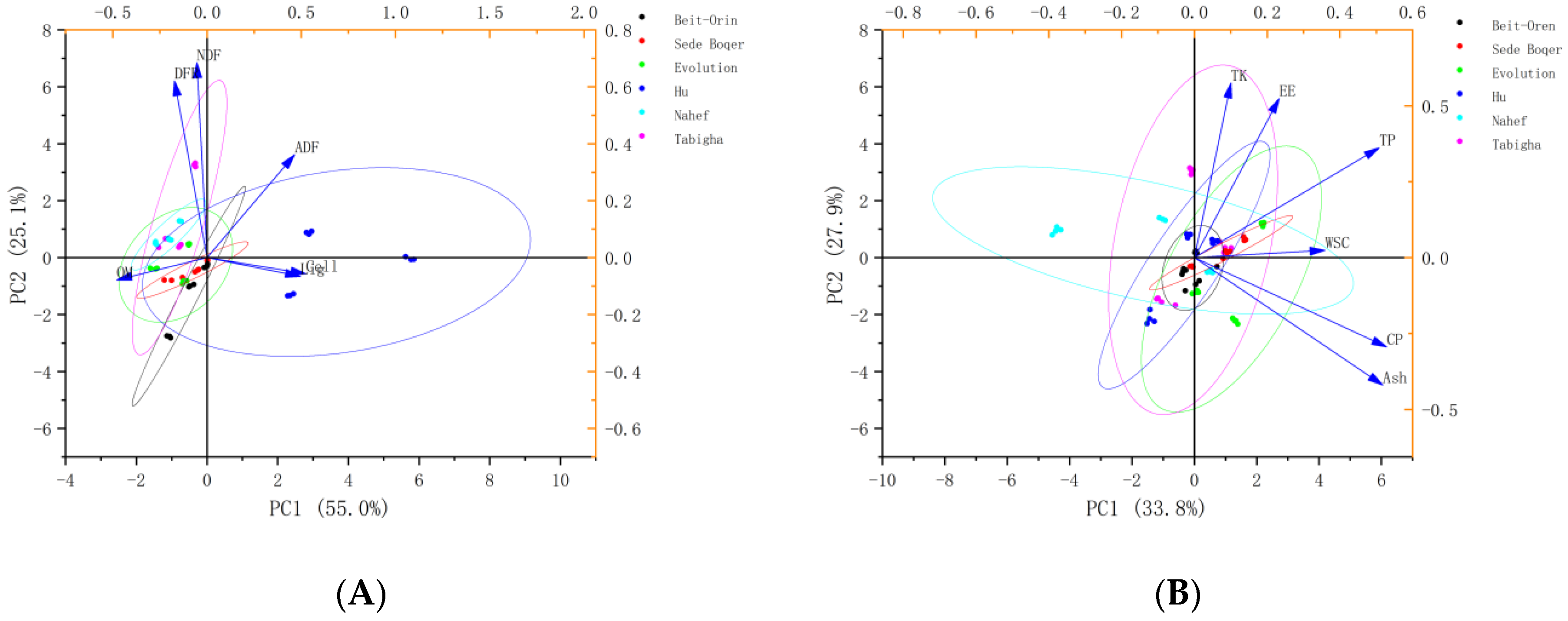 Agronomy 13 02575 g003