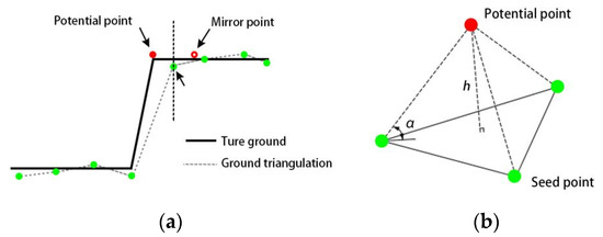 Agronomy 13 02584 g007