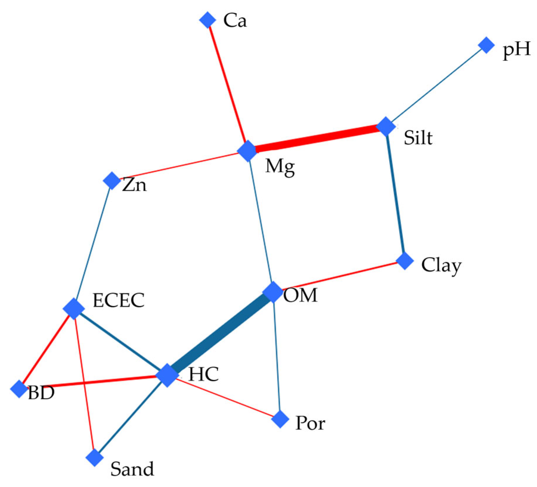 Agronomy 13 02588 g006