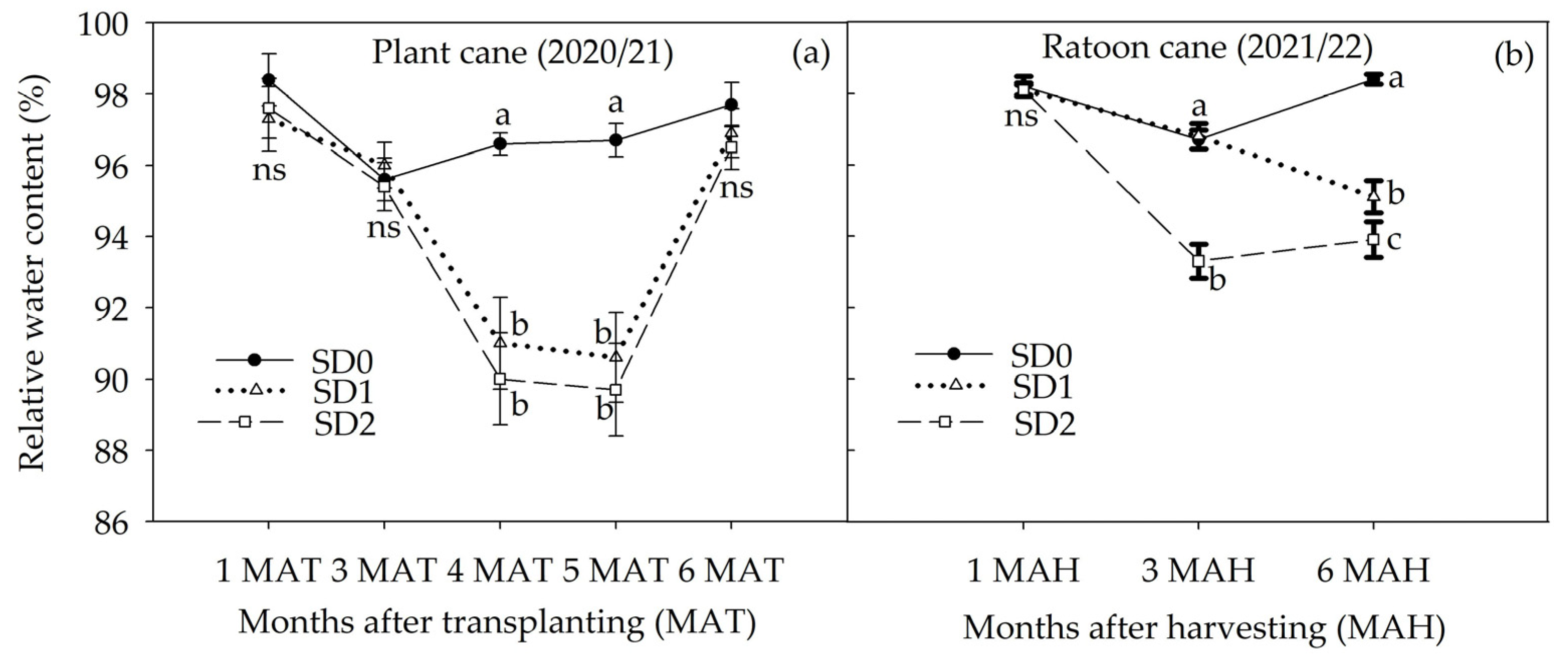 Agronomy 13 02594 g002