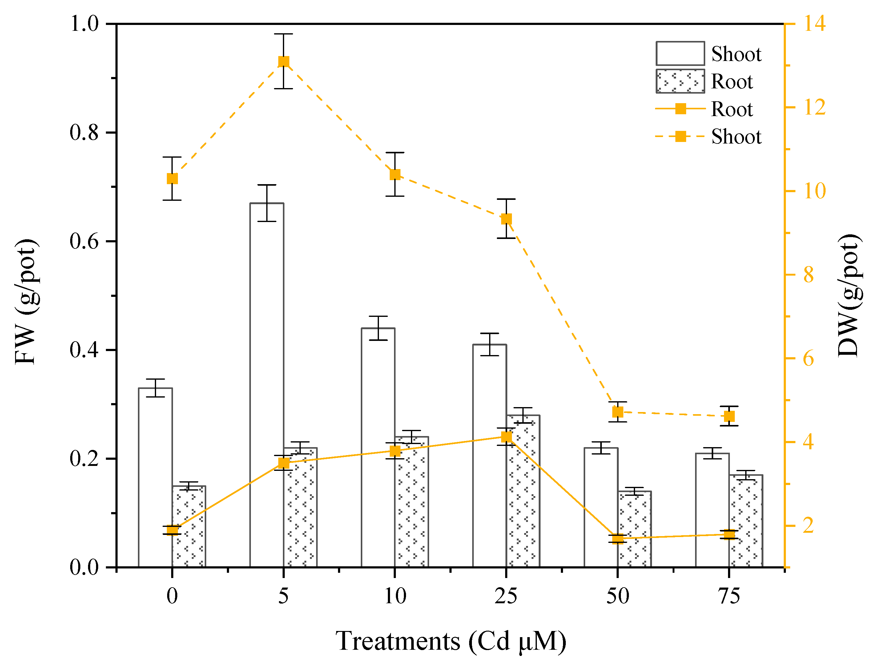 Agronomy 13 02601 g002 Agronomy 13 02601 g002