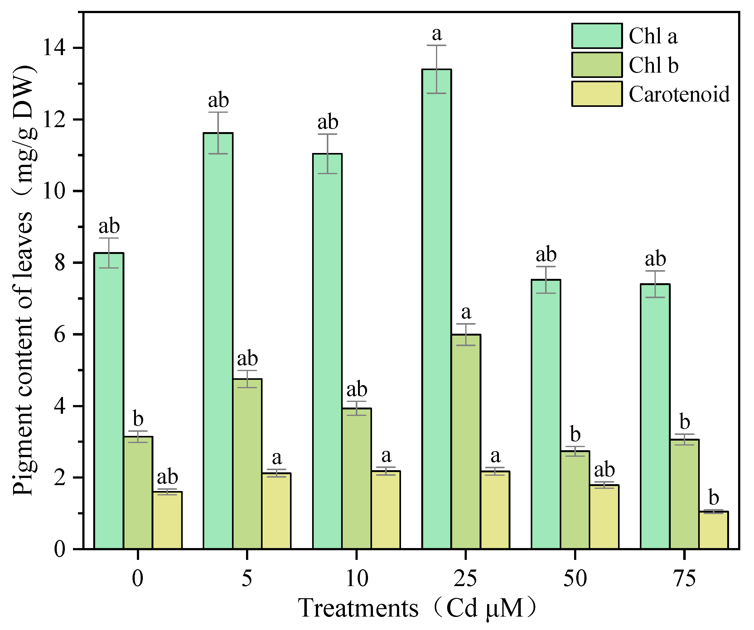 Agronomy 13 02601 g003 Agronomy 13 02601 g003