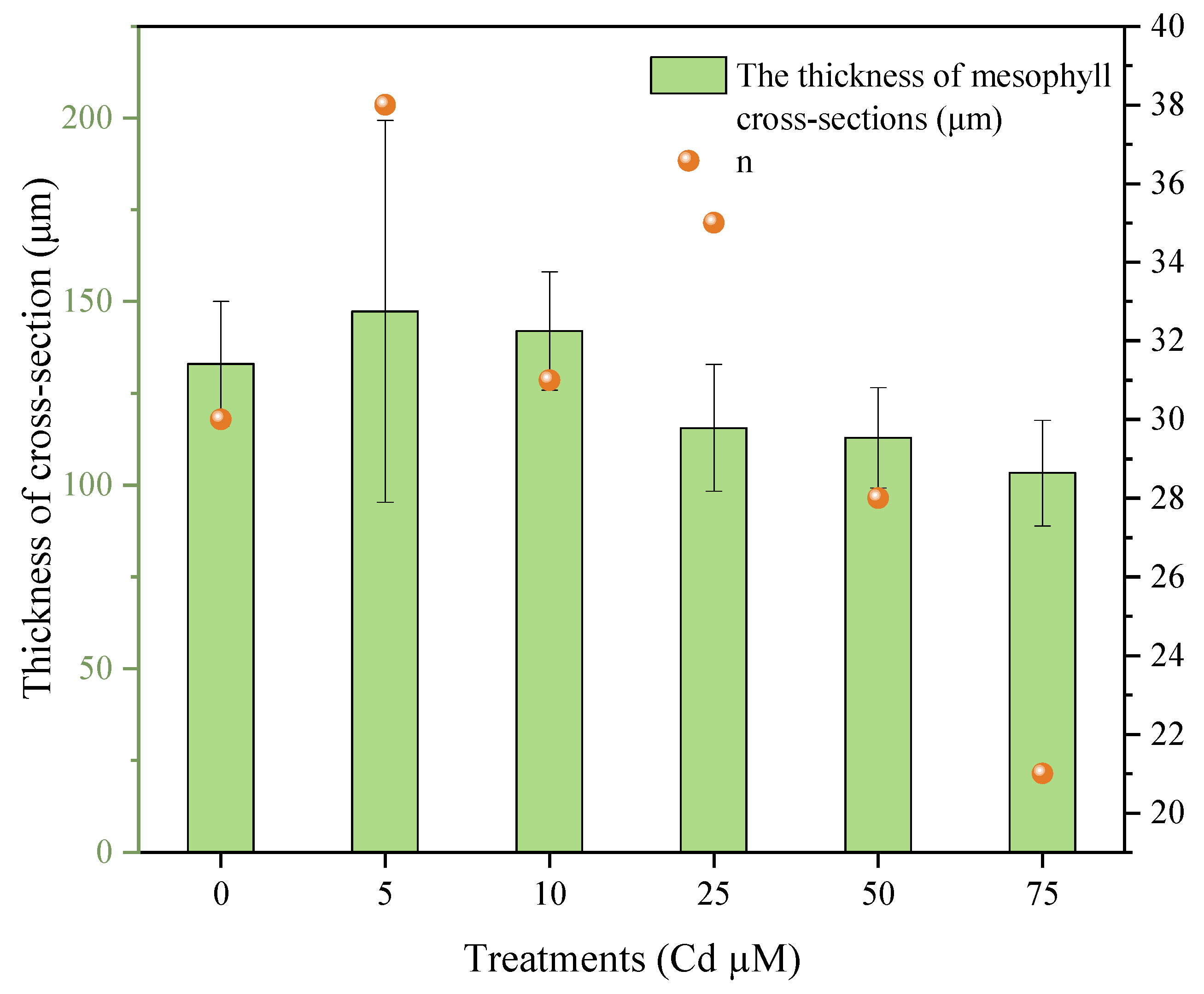 Agronomy 13 02601 g005 Agronomy 13 02601 g005