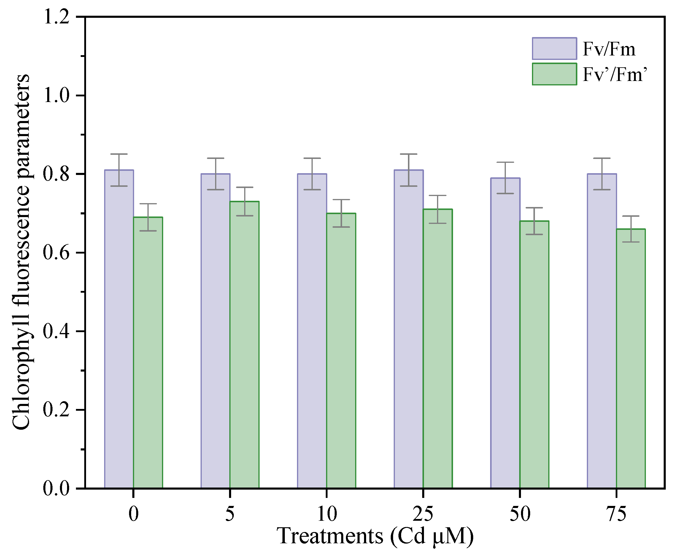 Agronomy 13 02601 g006 Agronomy 13 02601 g006