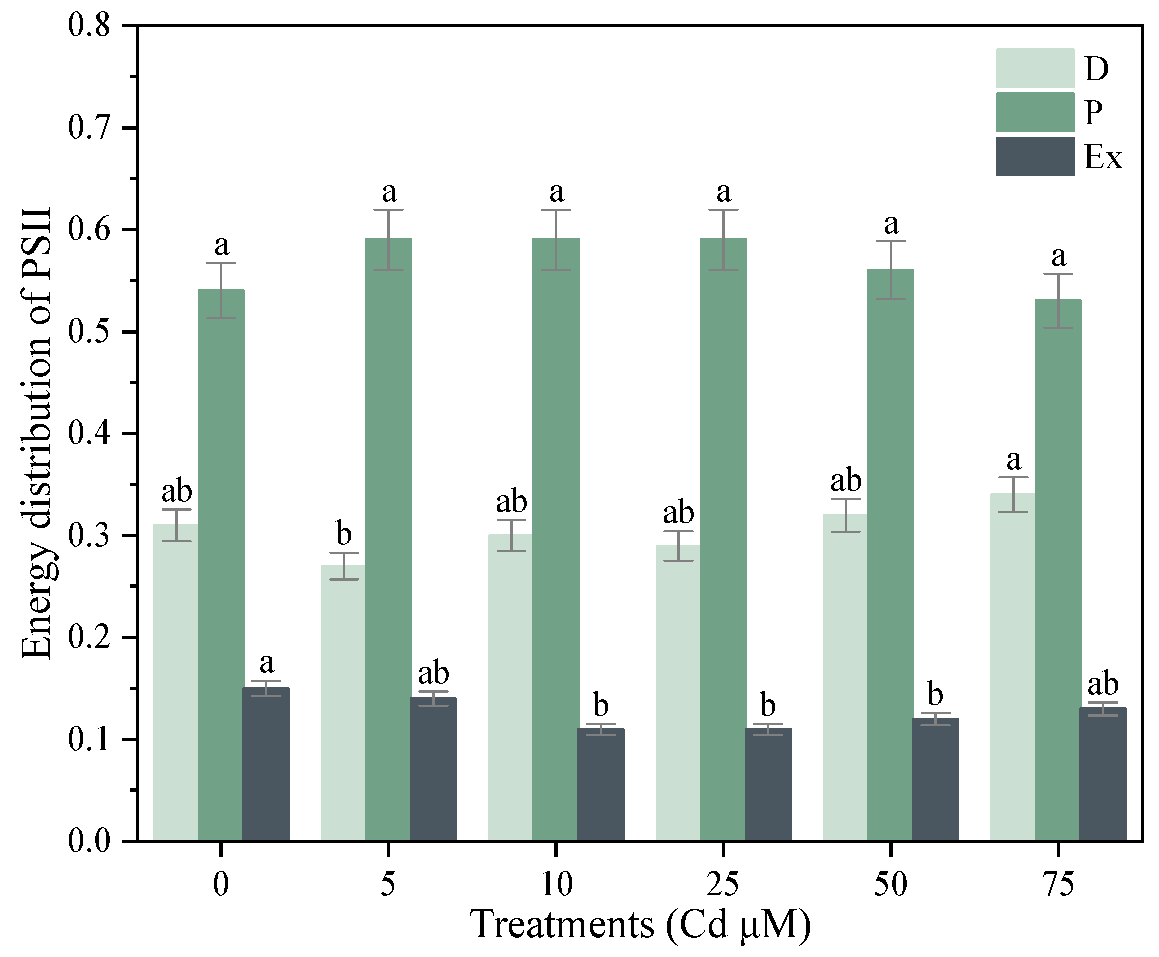Agronomy 13 02601 g008 Agronomy 13 02601 g008
