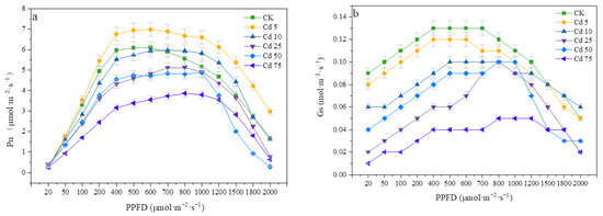 Agronomy 13 02601 g009a Agronomy 13 02601 g009a