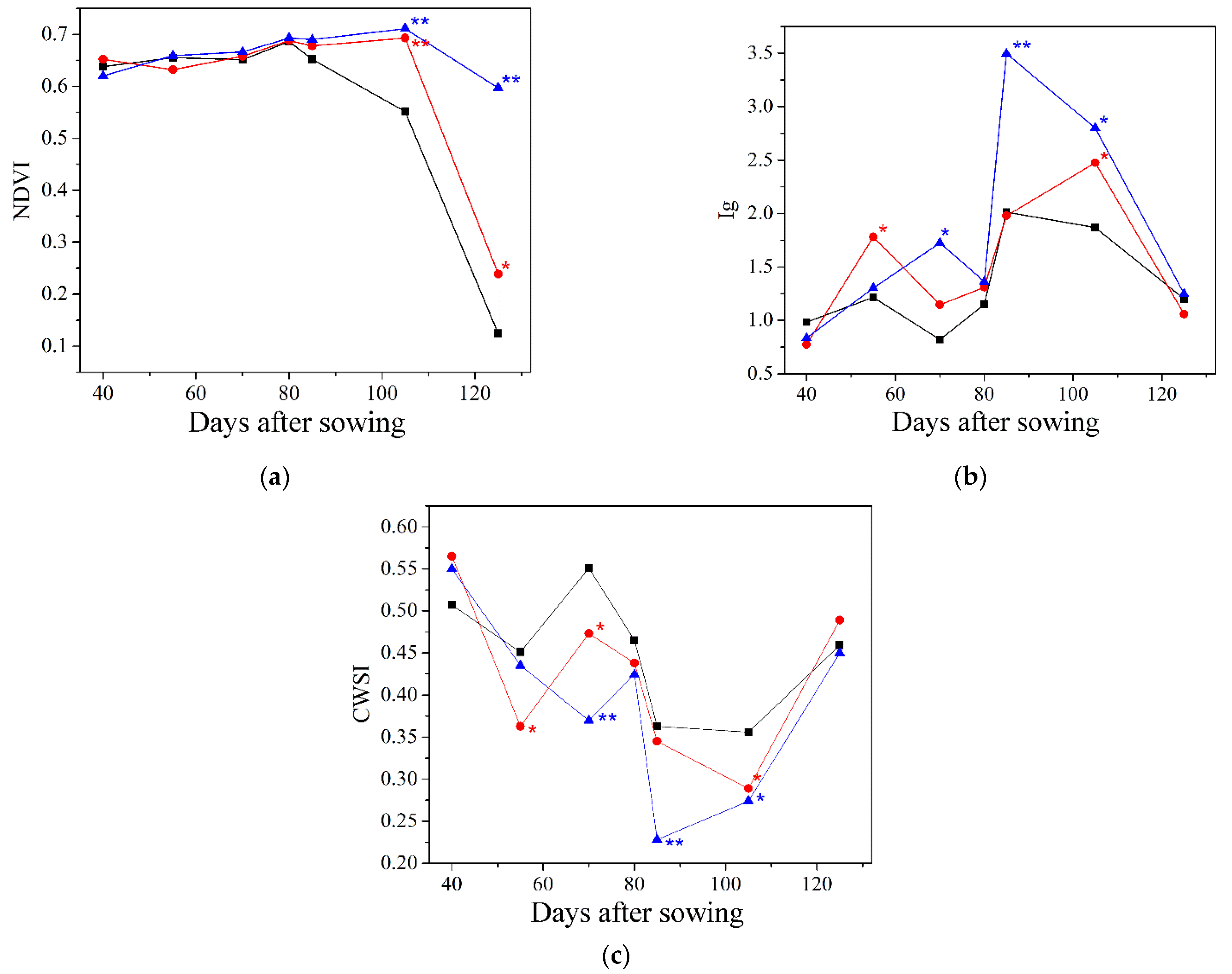 Agronomy 13 02606 g005