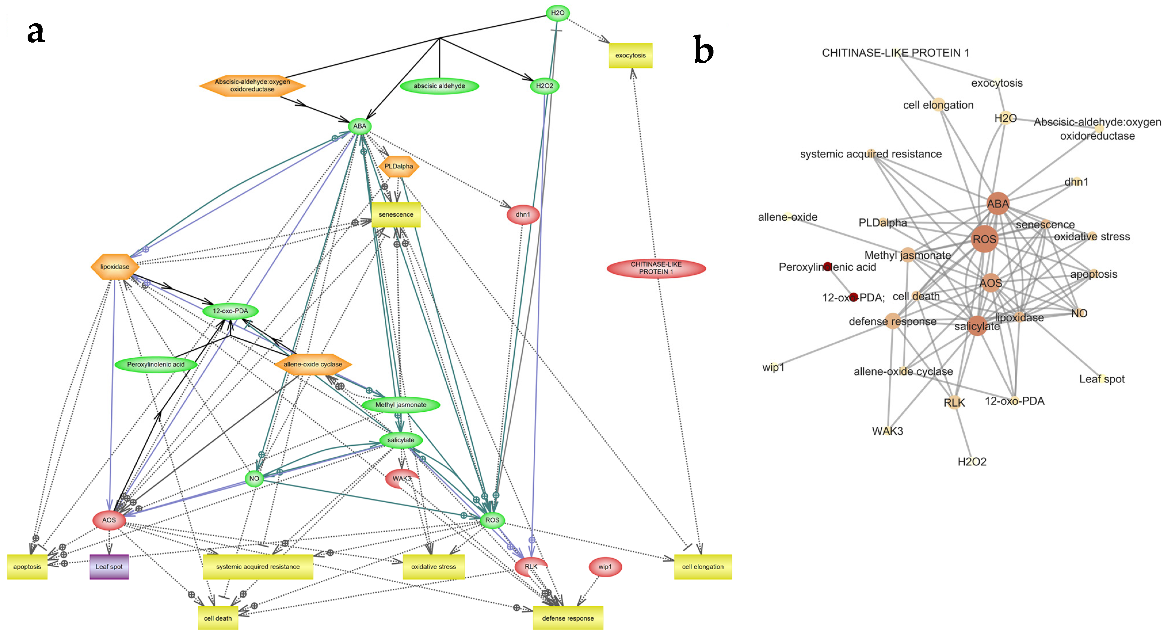 Agronomy 13 02610 g007