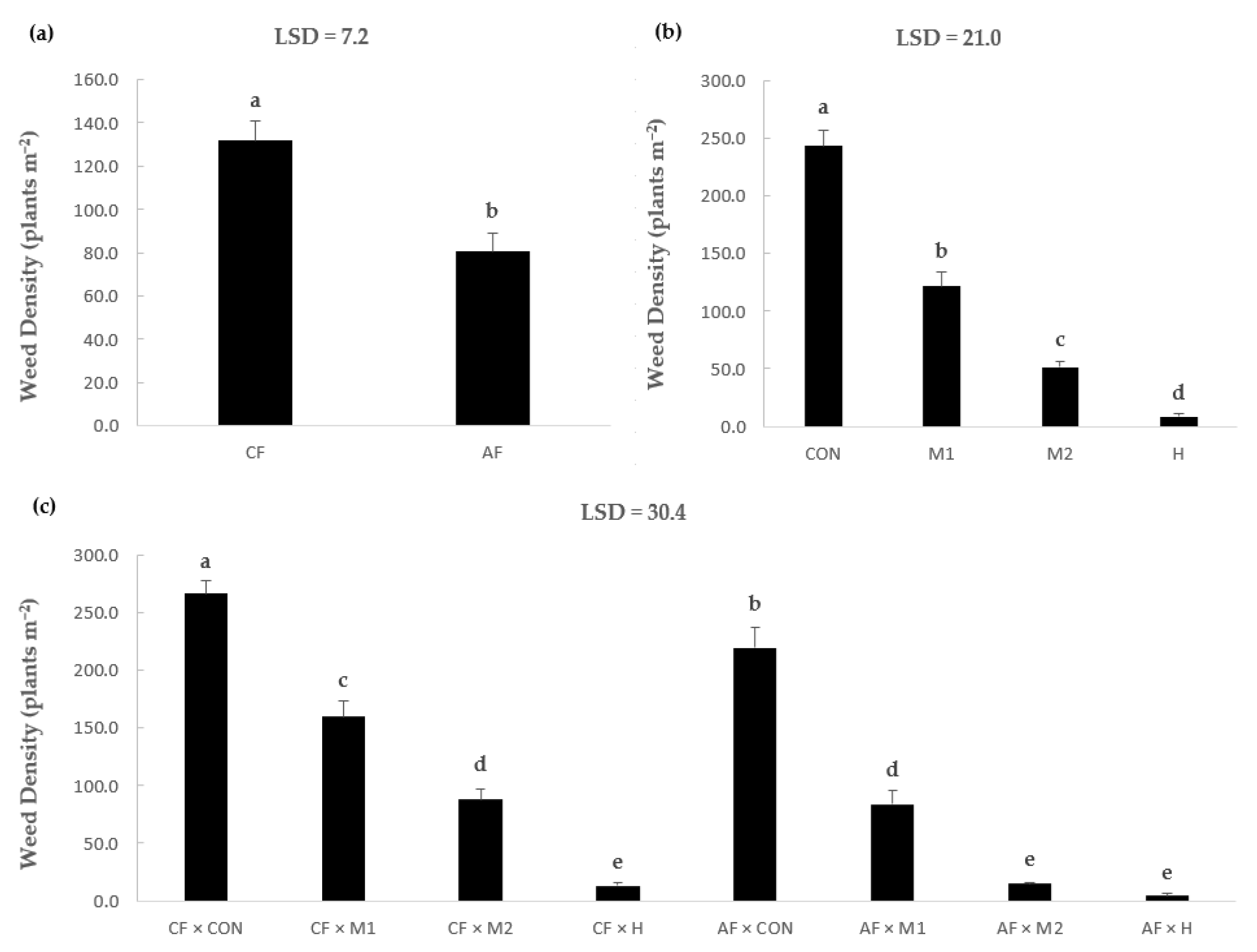 Agronomy 13 02614 g001