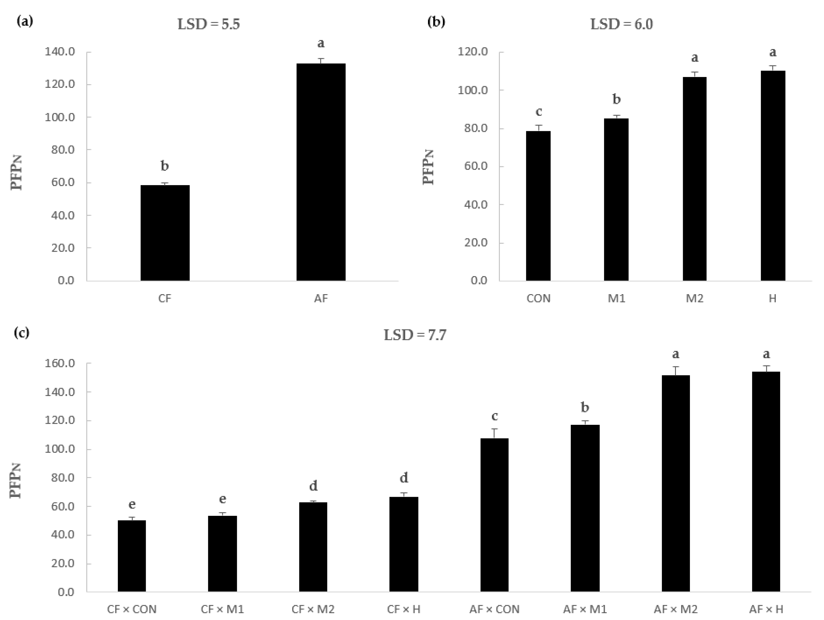 Agronomy 13 02614 g004