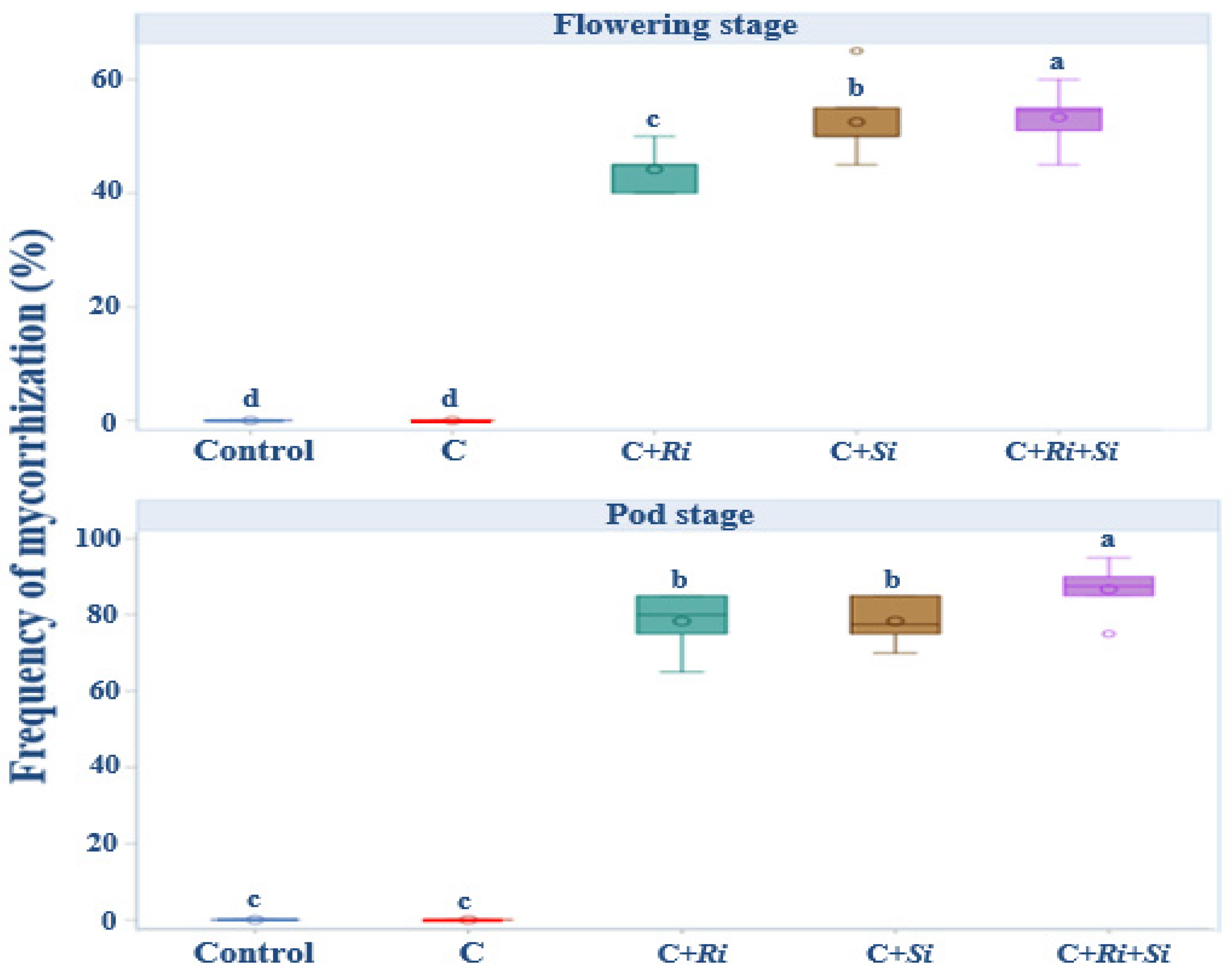 Agronomy 13 02619 g003