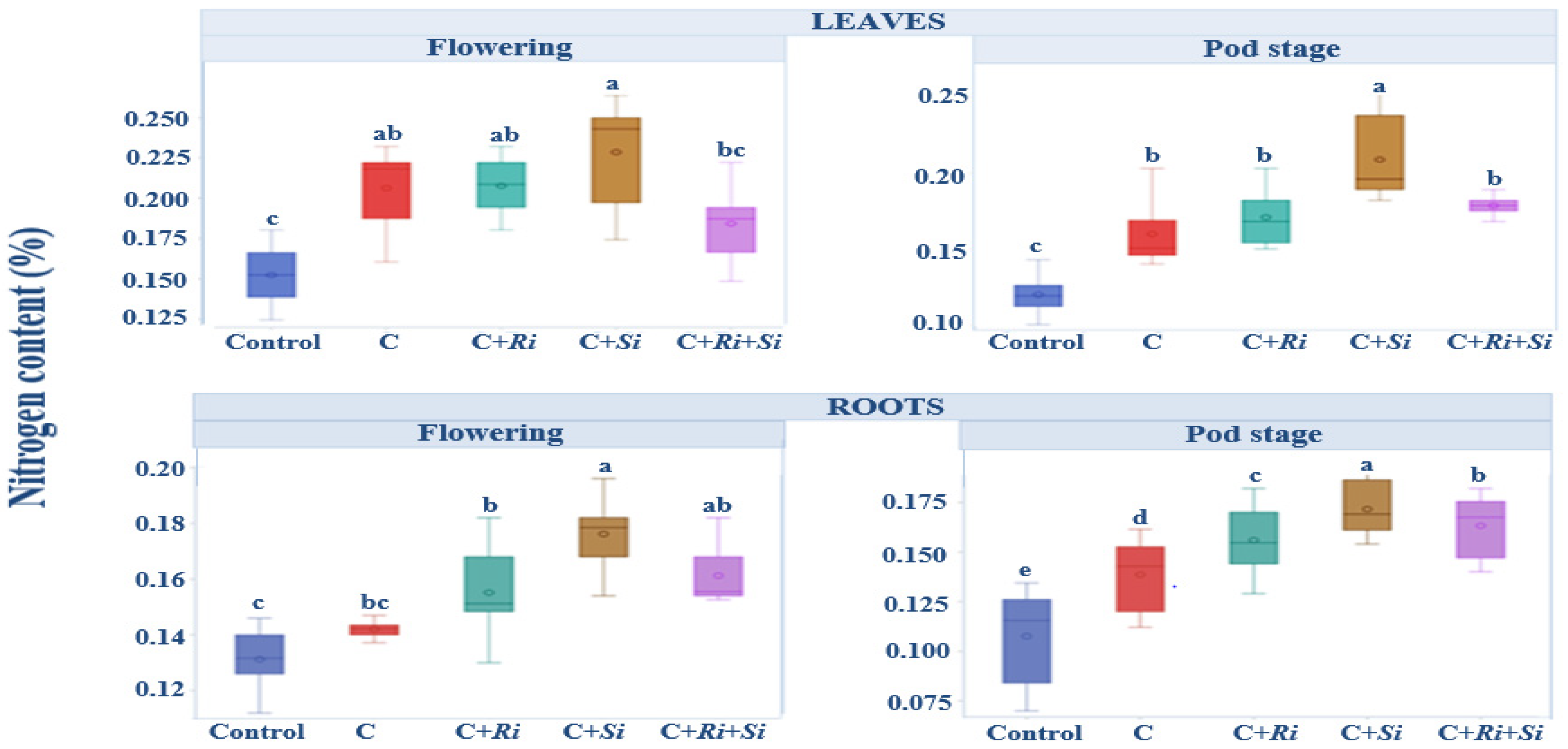 Agronomy 13 02619 g004