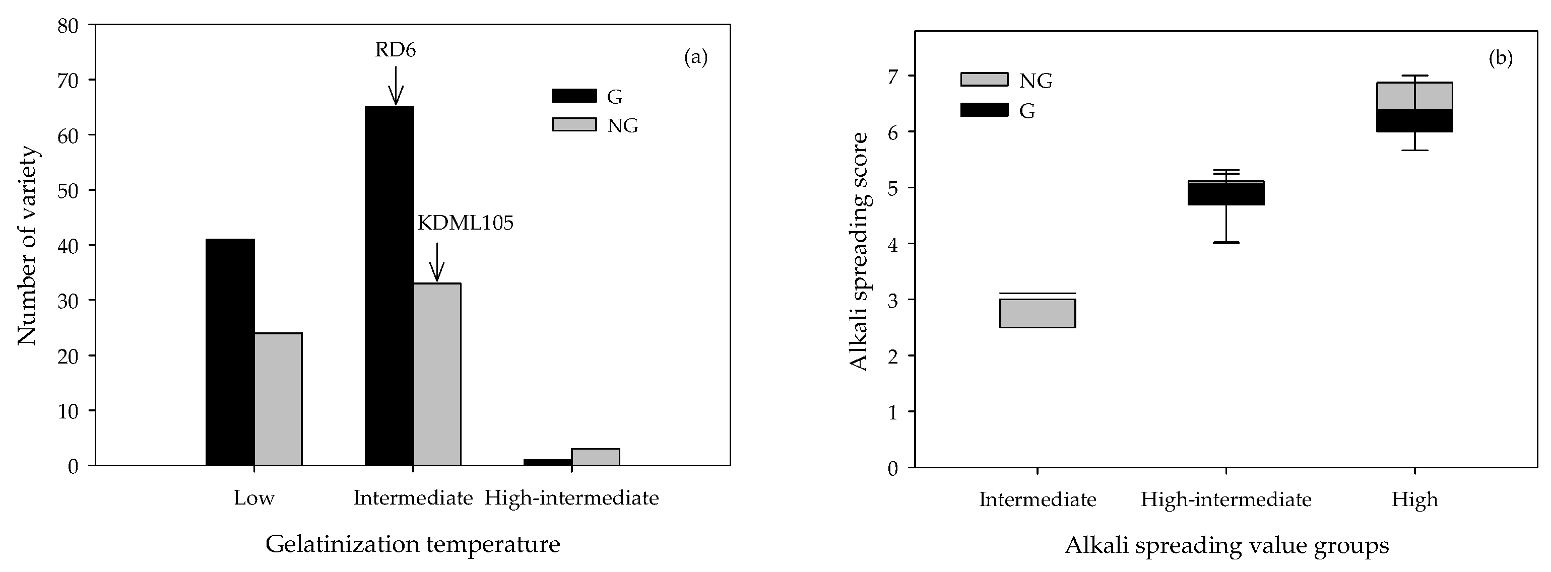 Agronomy 13 02622 g003