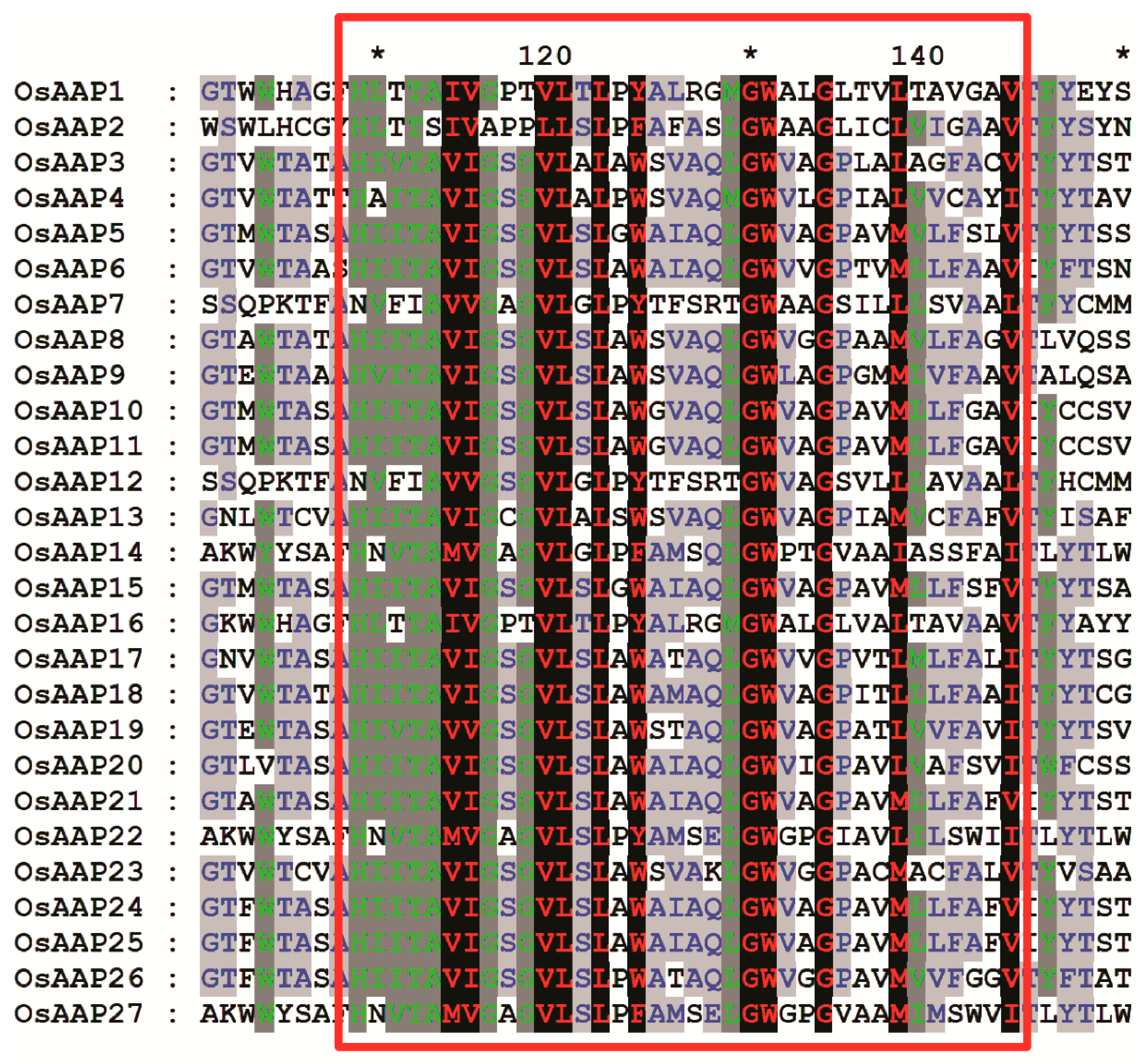 Agronomy 13 02629 g007 Agronomy 13 02629 g007