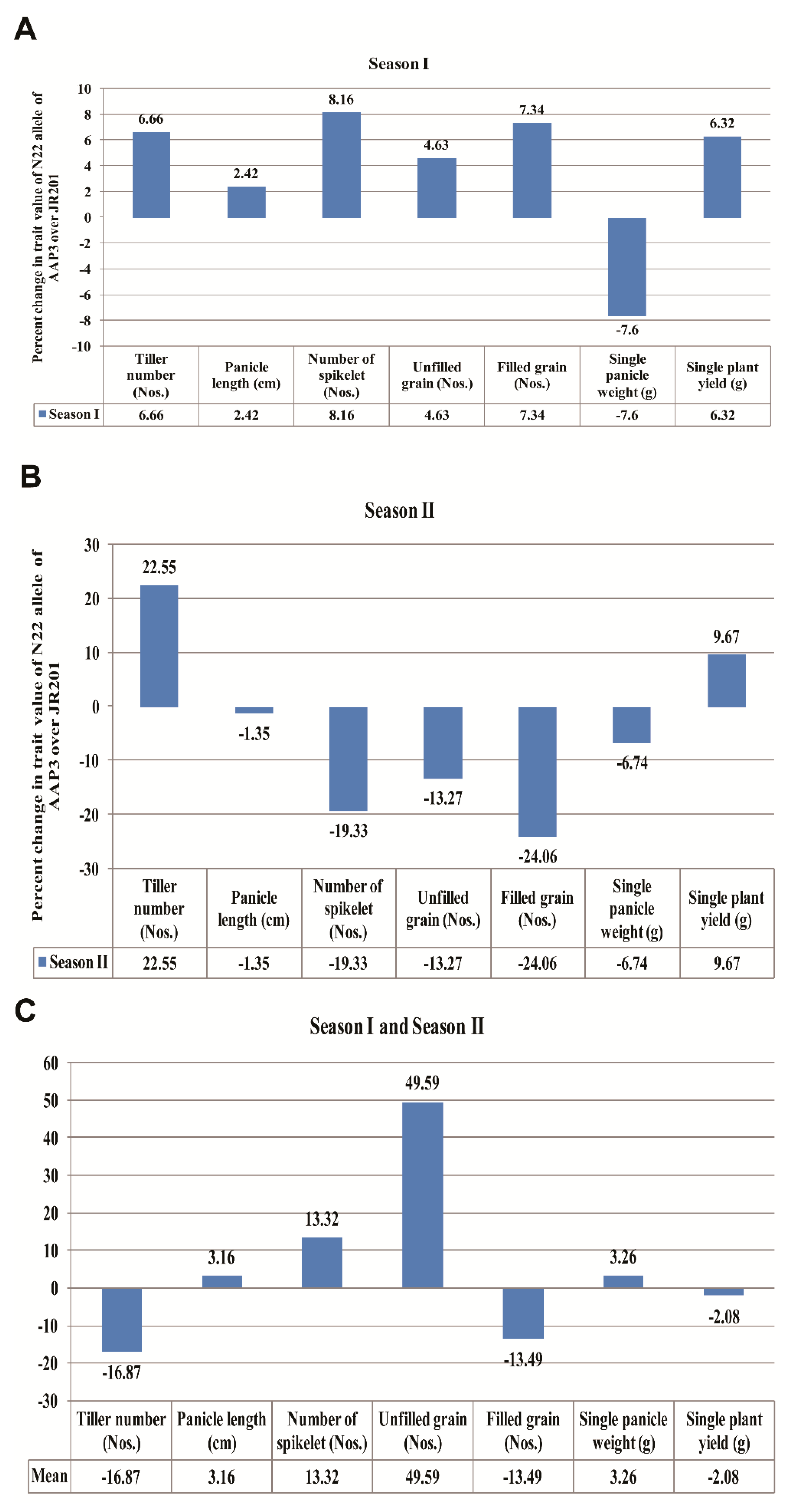 Agronomy 13 02629 g011 Agronomy 13 02629 g011