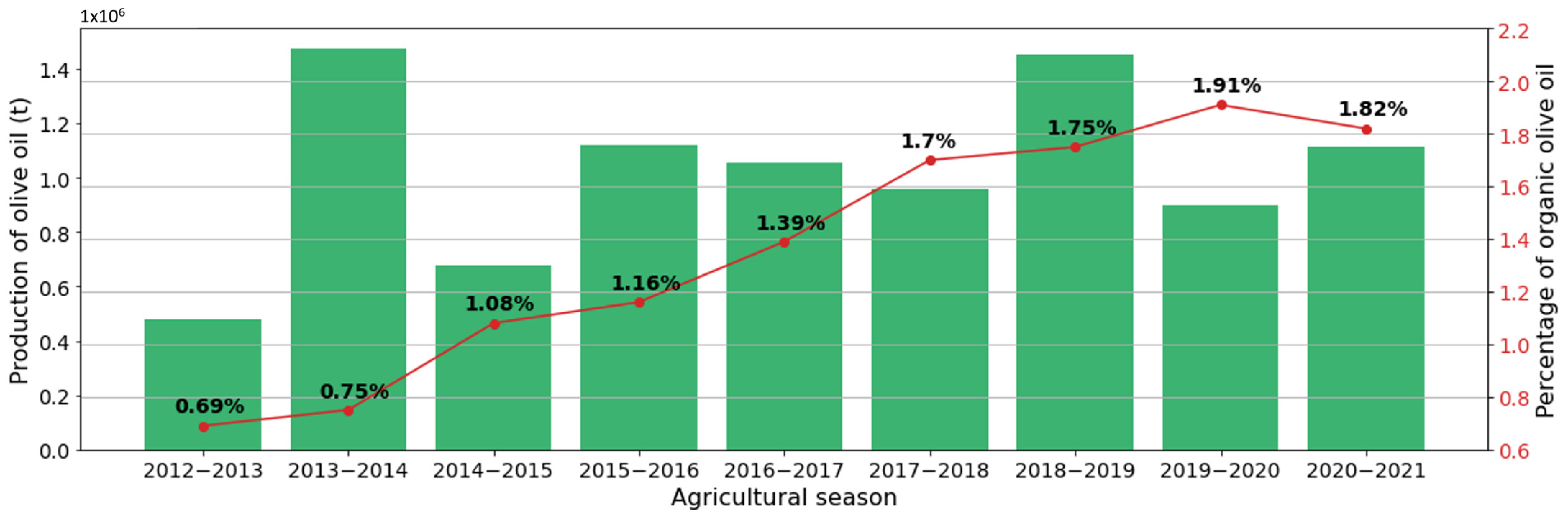 Agronomy 13 02630 g002 Agronomy 13 02630 g002