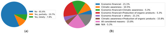 Agronomy 13 02630 g0a2