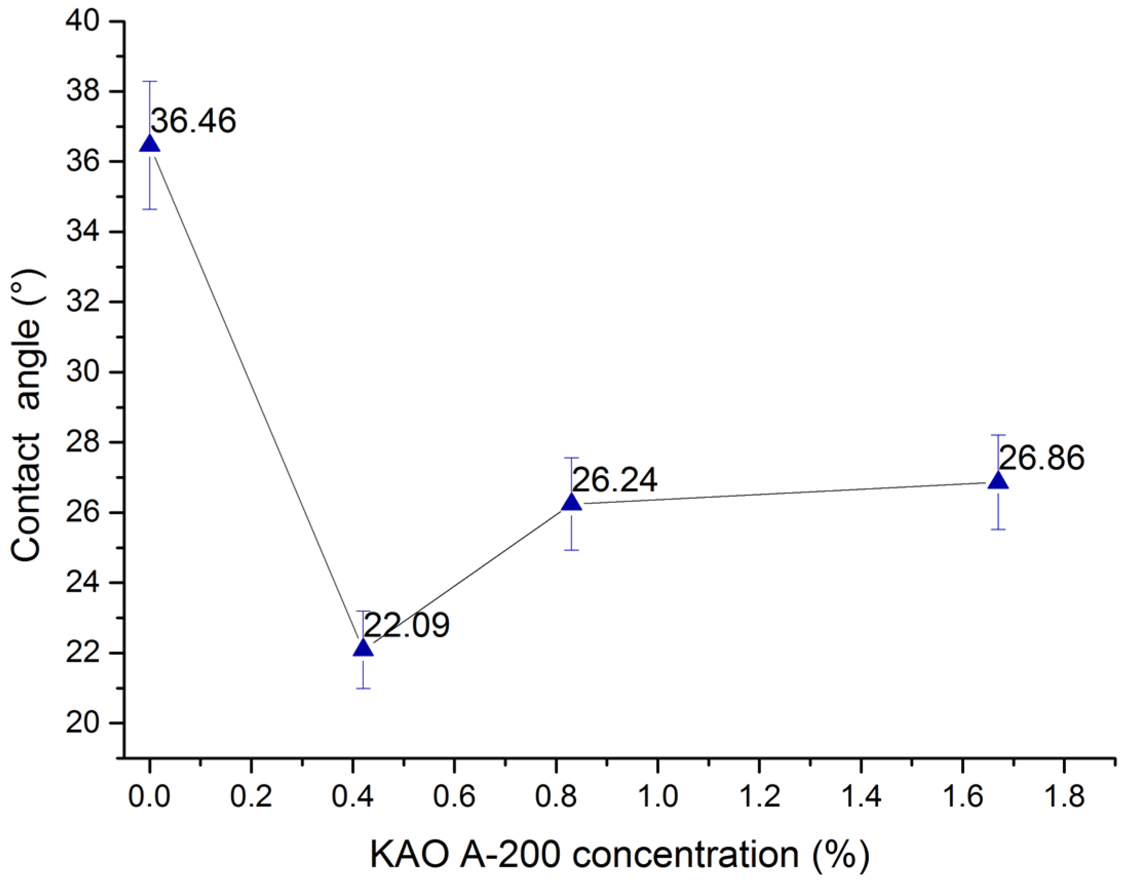 Agronomy 13 02635 g008