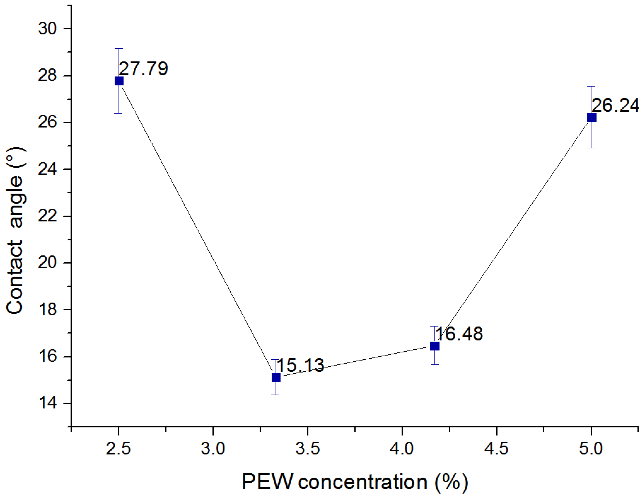 Agronomy 13 02635 g010