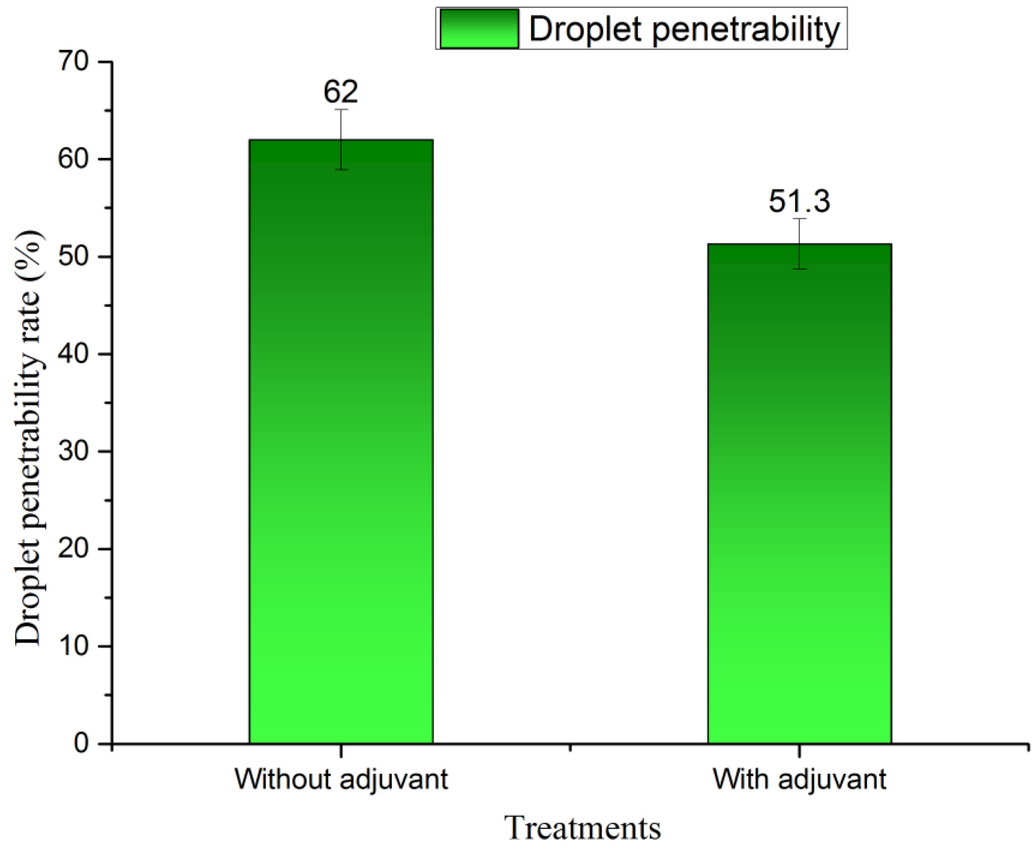 Agronomy 13 02635 g014