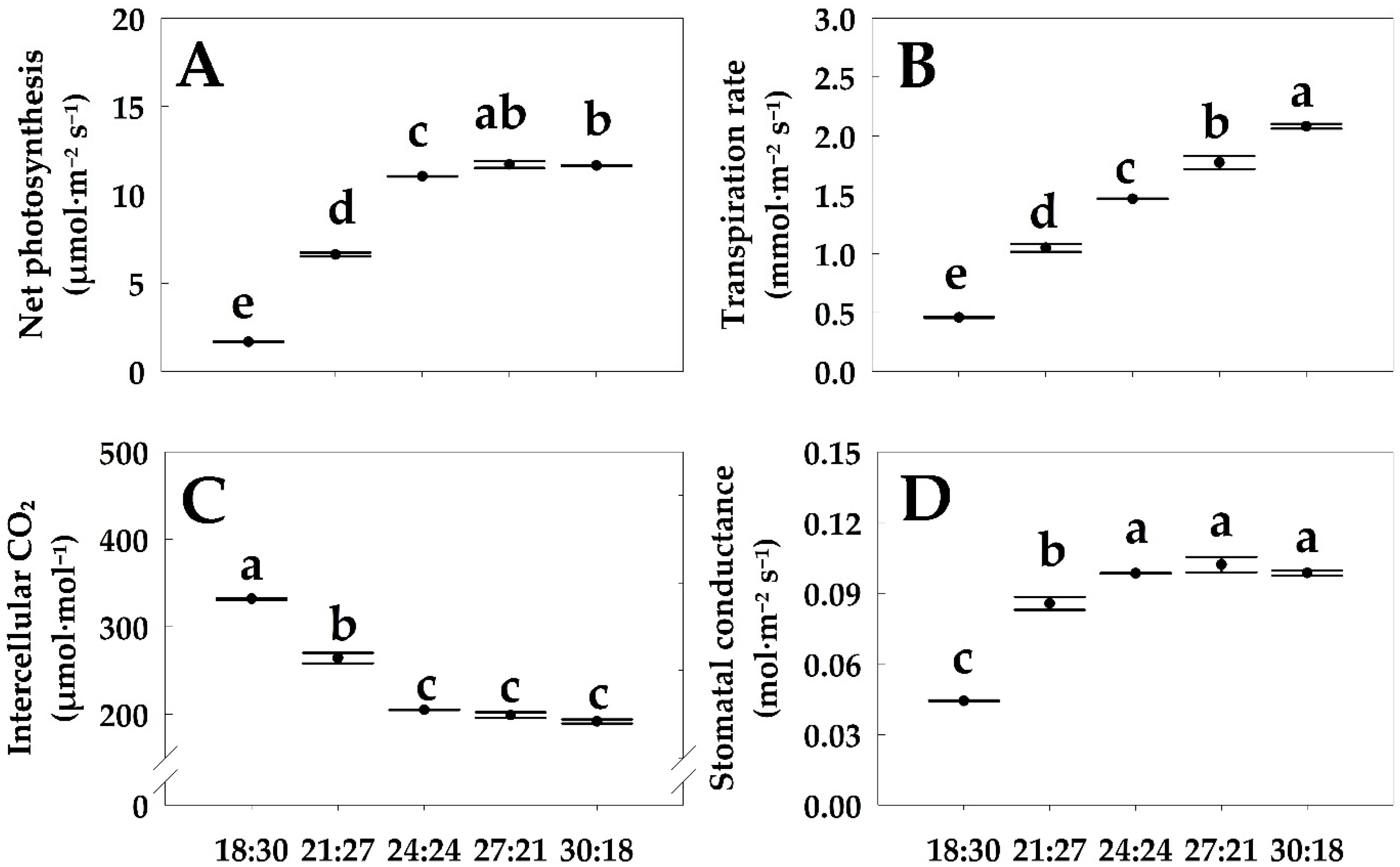 Agronomy 13 02636 g003