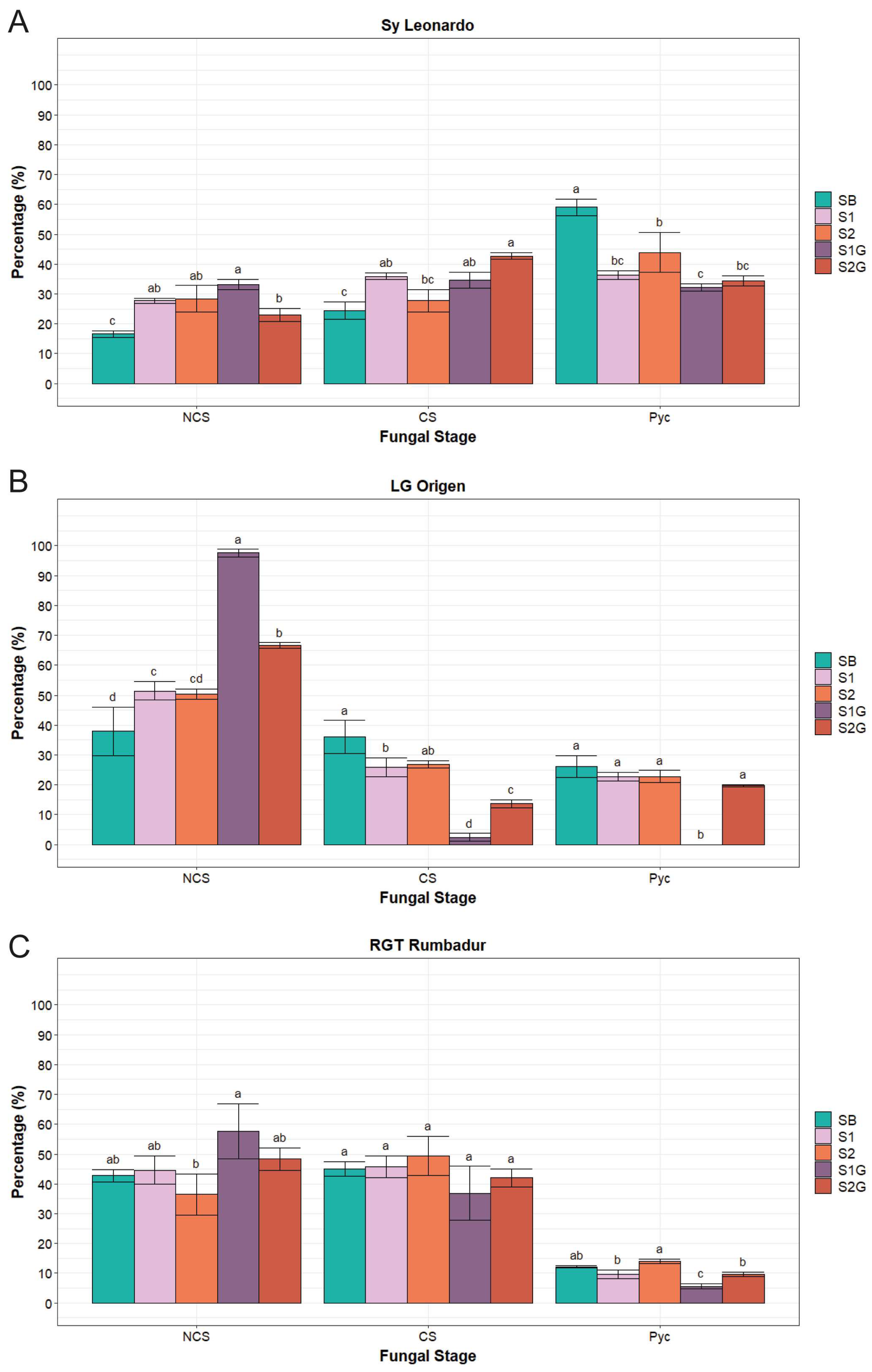 Agronomy 13 02638 g004