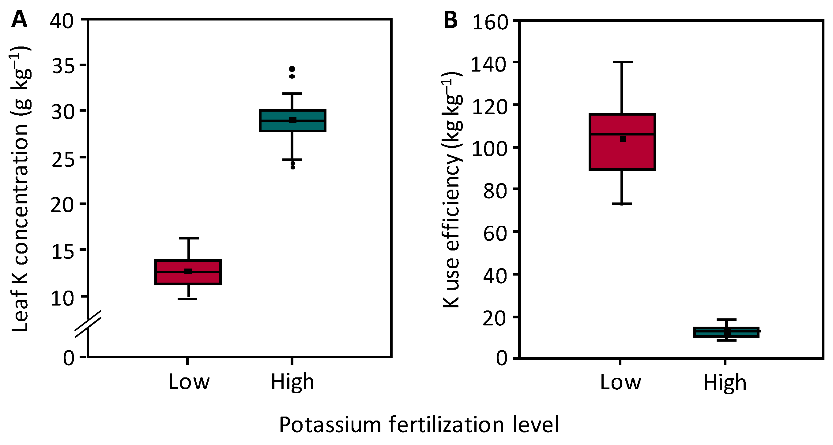 Agronomy 13 02639 g003