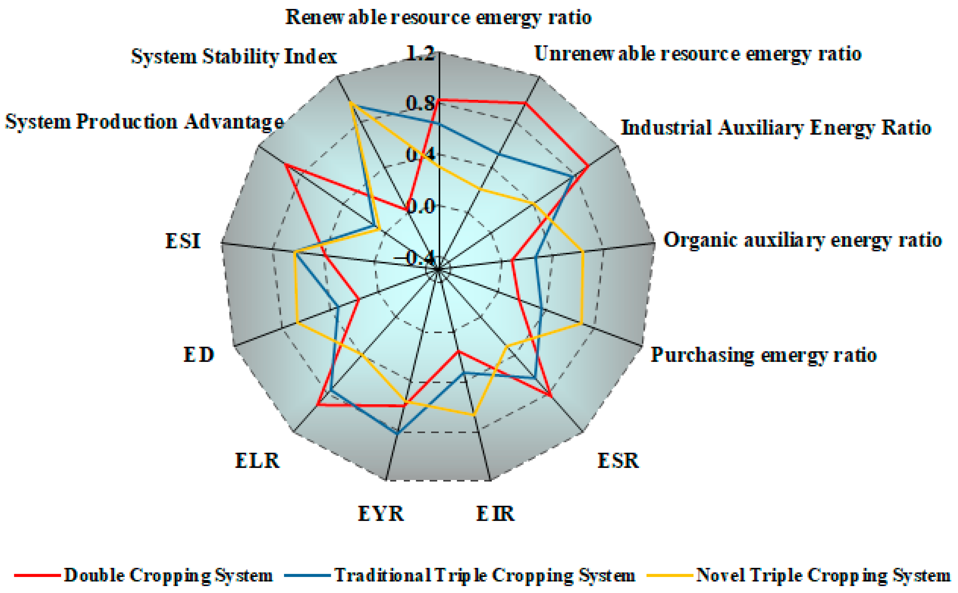 Agronomy 13 02640 g007