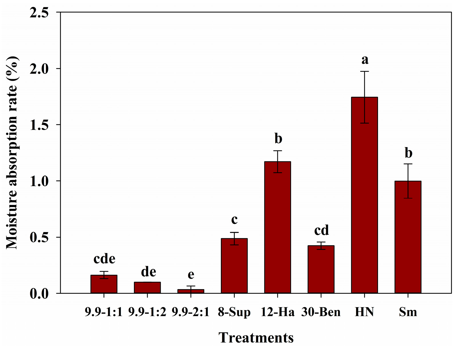 Agronomy 13 02641 g008 Agronomy 13 02641 g008