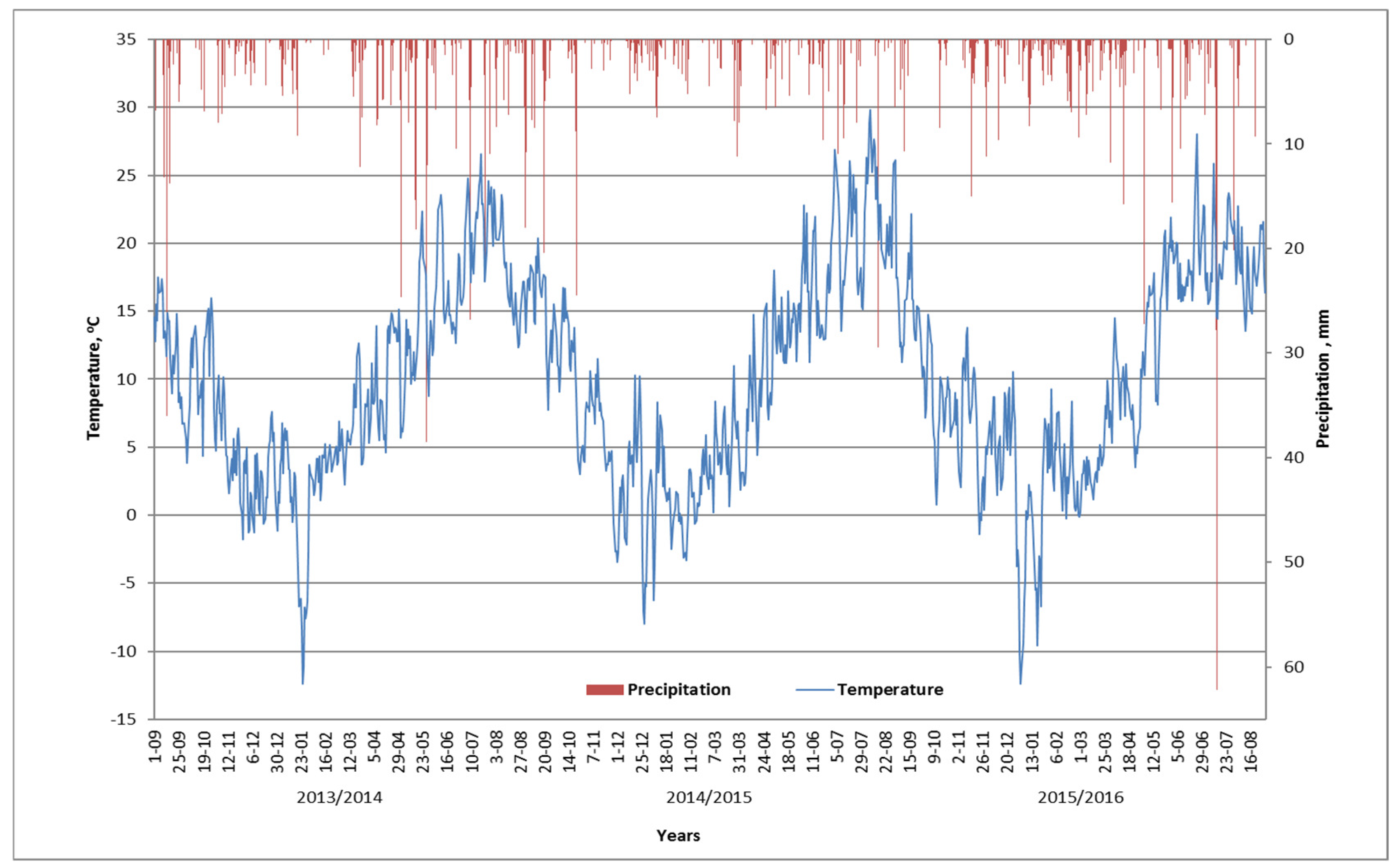 Agronomy 13 02649 g001