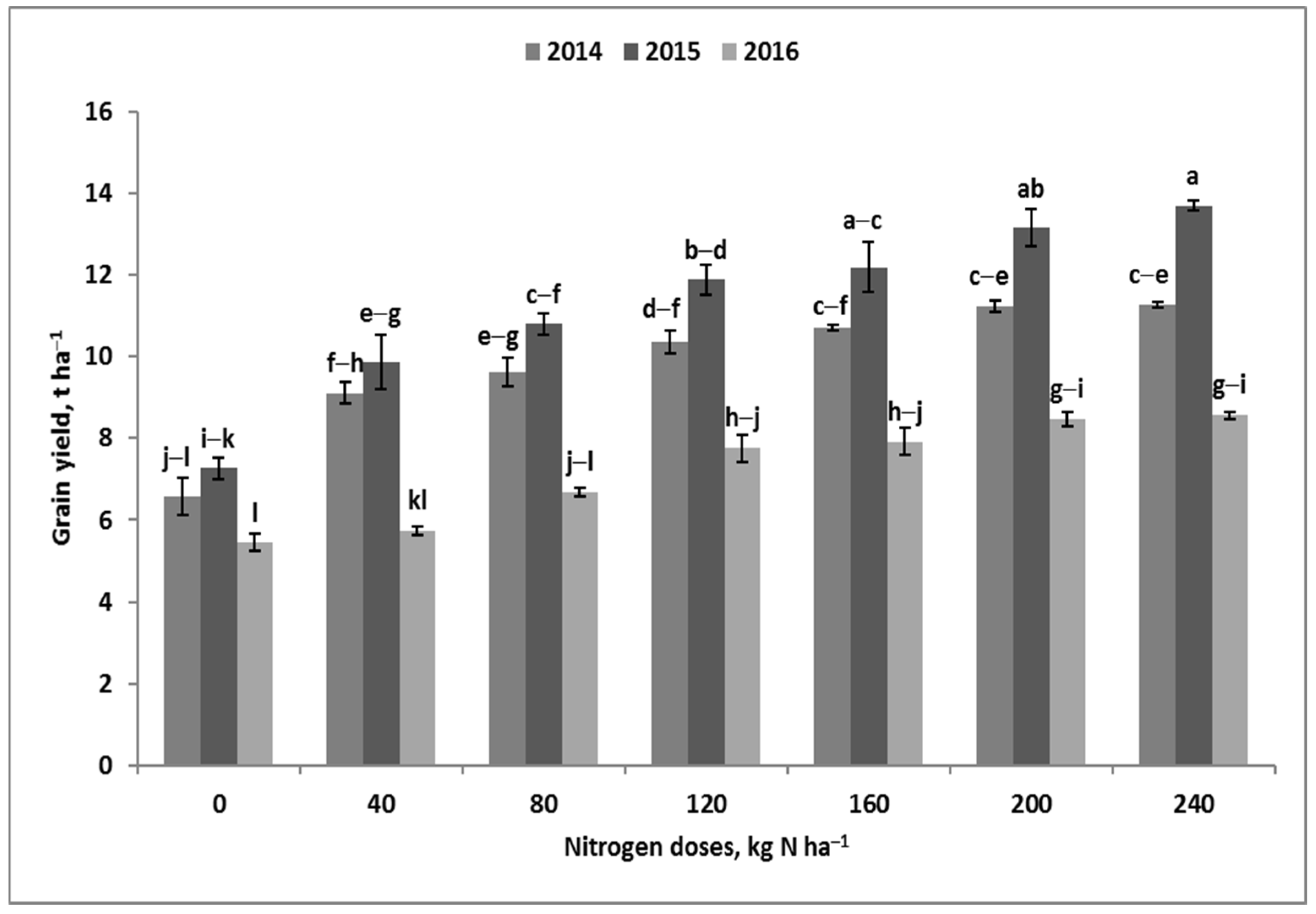Agronomy 13 02649 g002