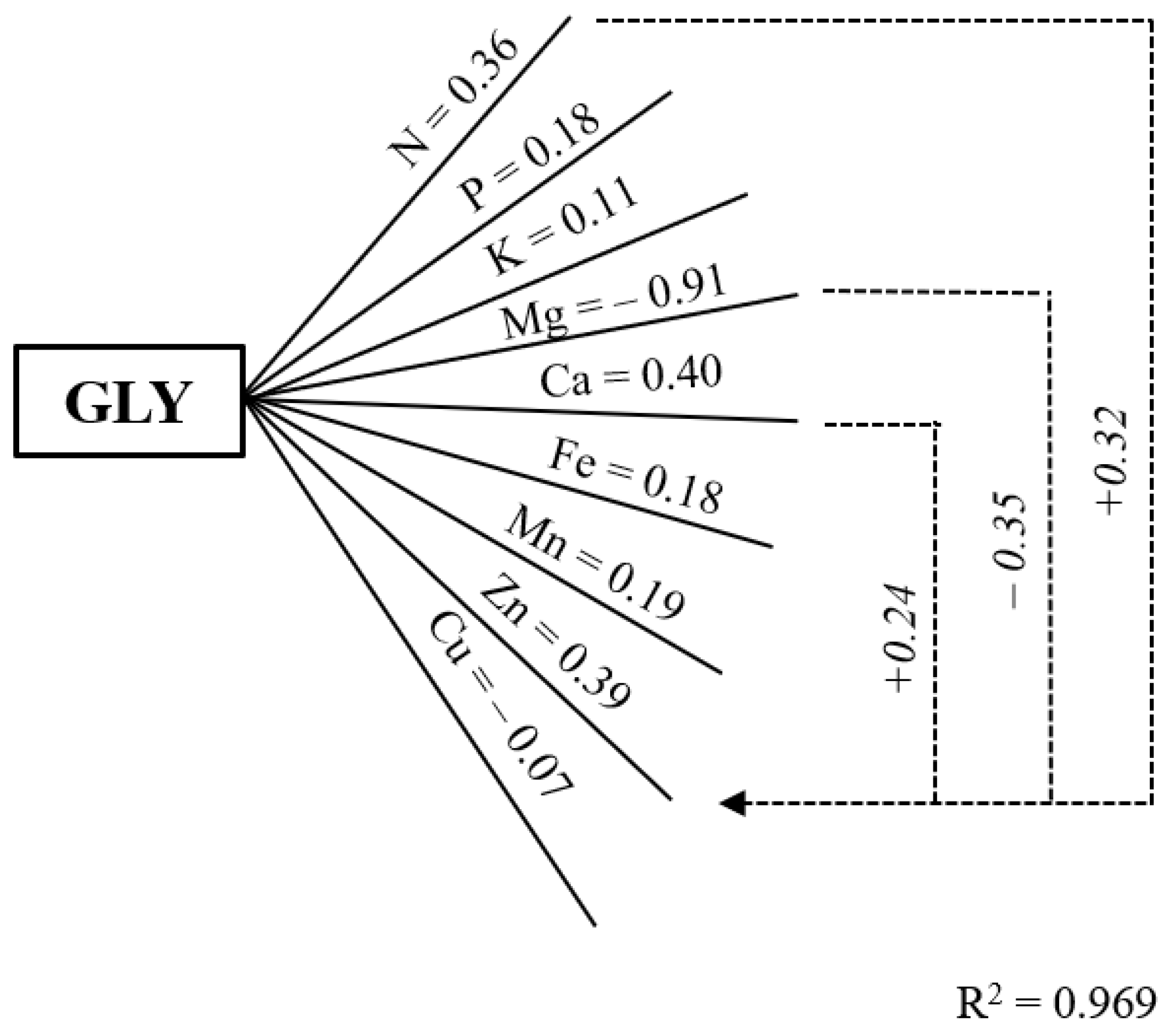 Agronomy 13 02649 g005
