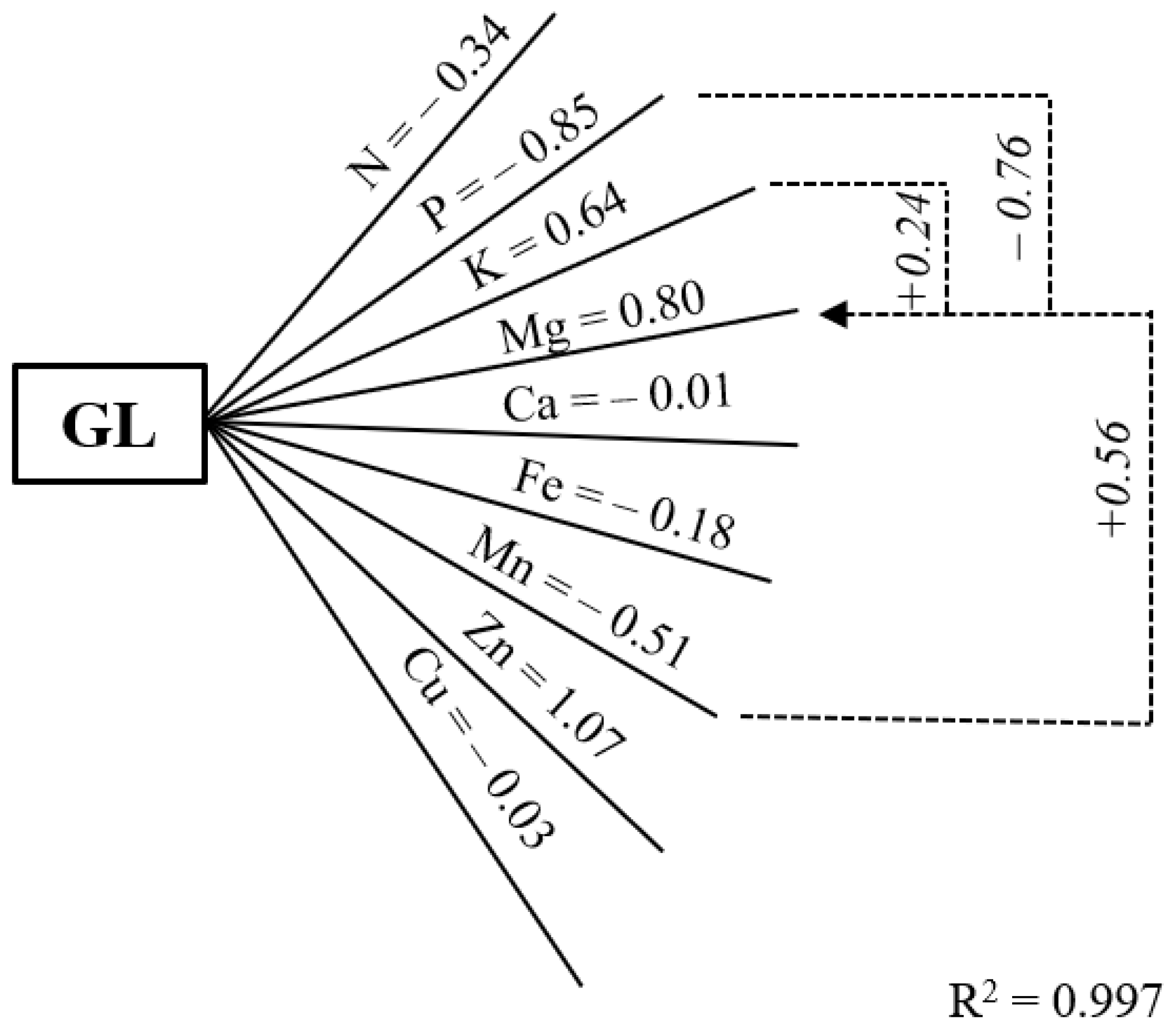 Agronomy 13 02649 g006