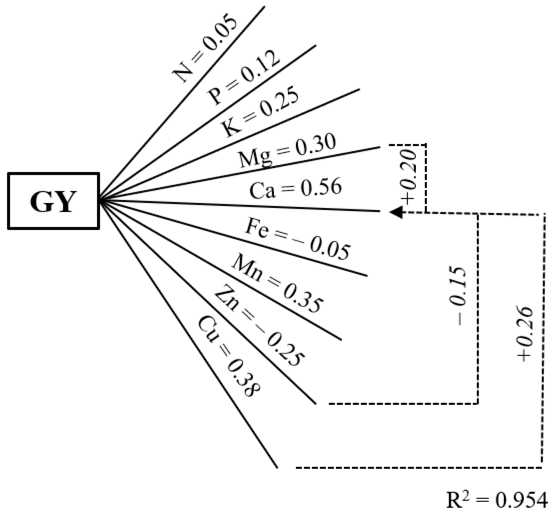 Agronomy 13 02649 g007