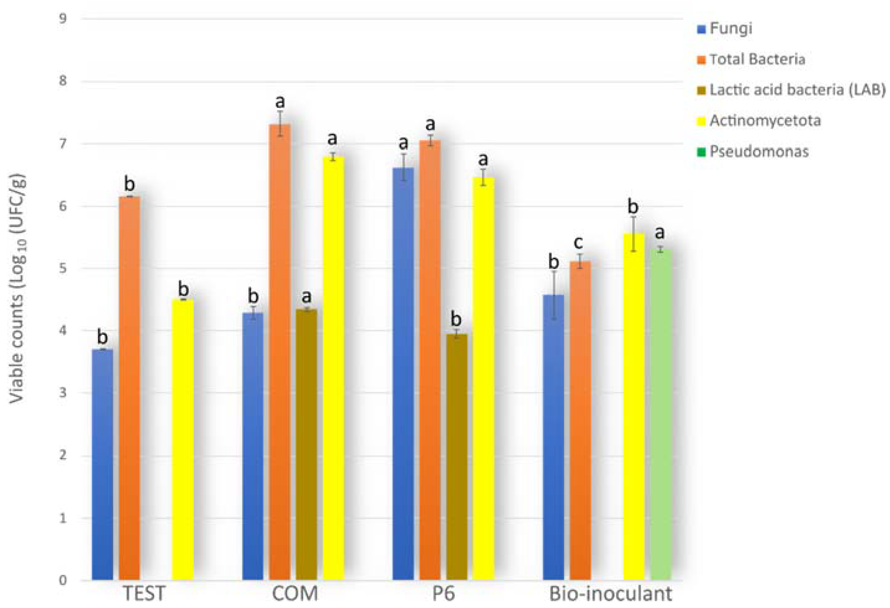 Agronomy 13 02654 g002