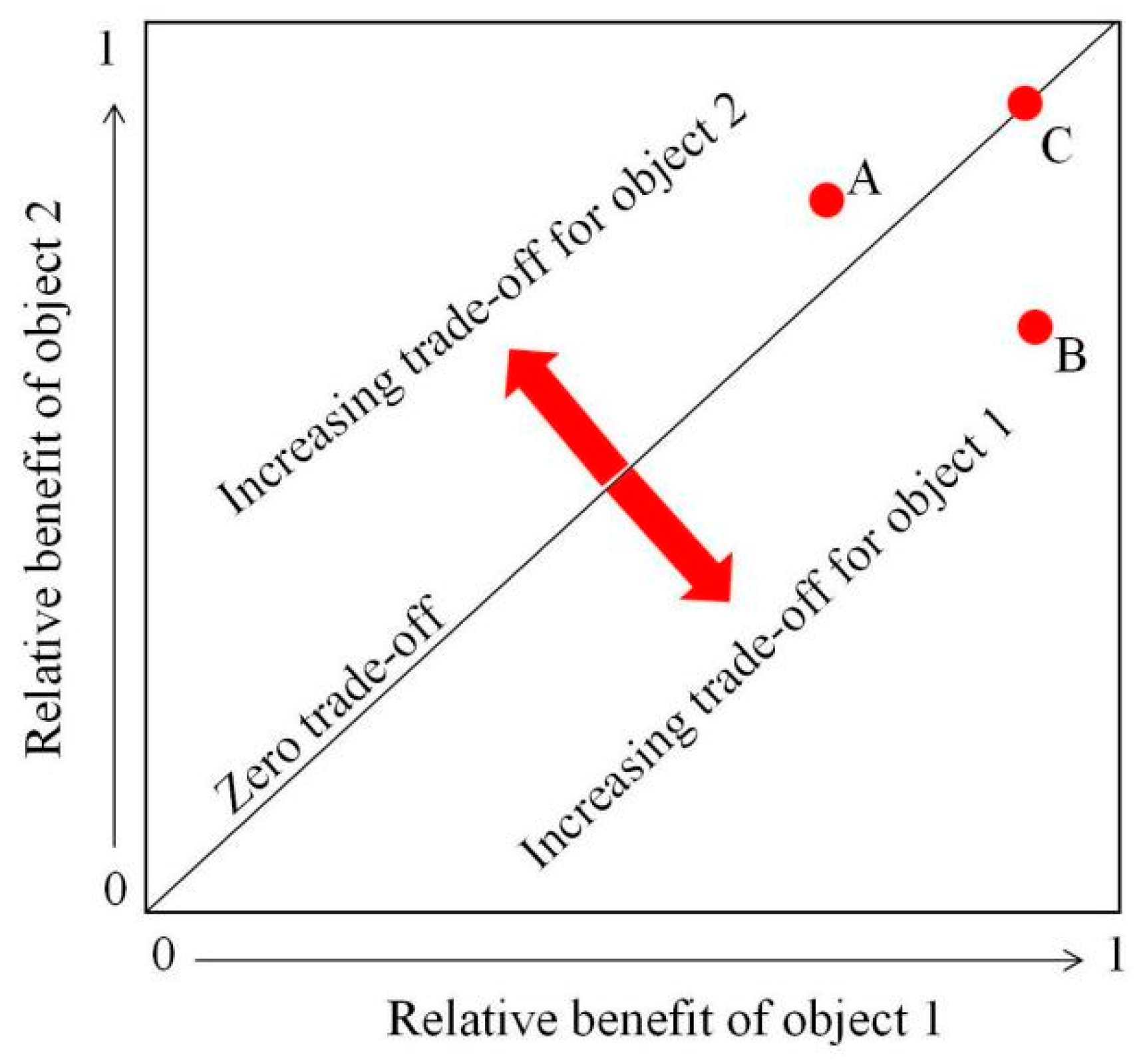 Agronomy 13 02657 g003