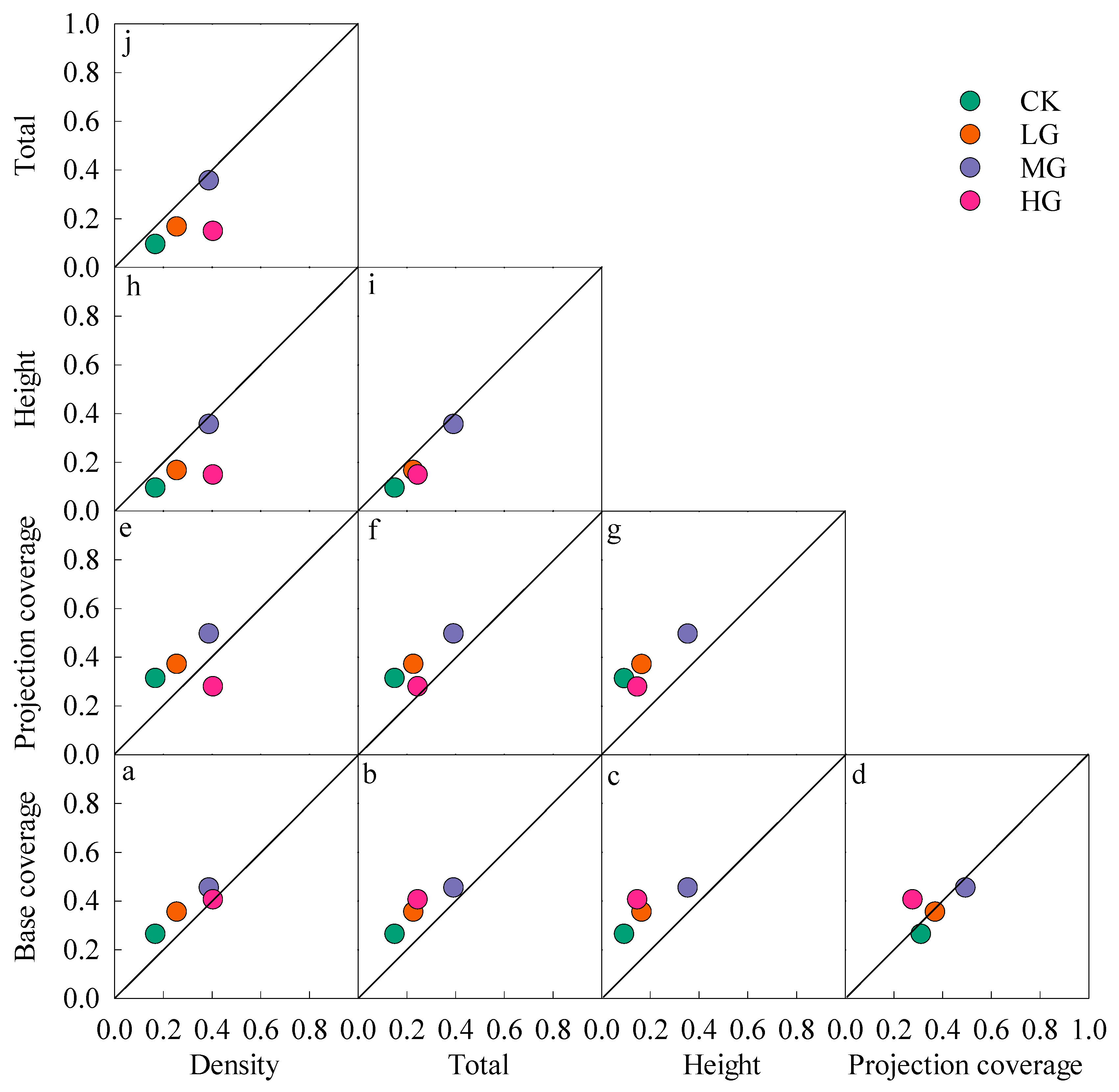 Agronomy 13 02657 g005